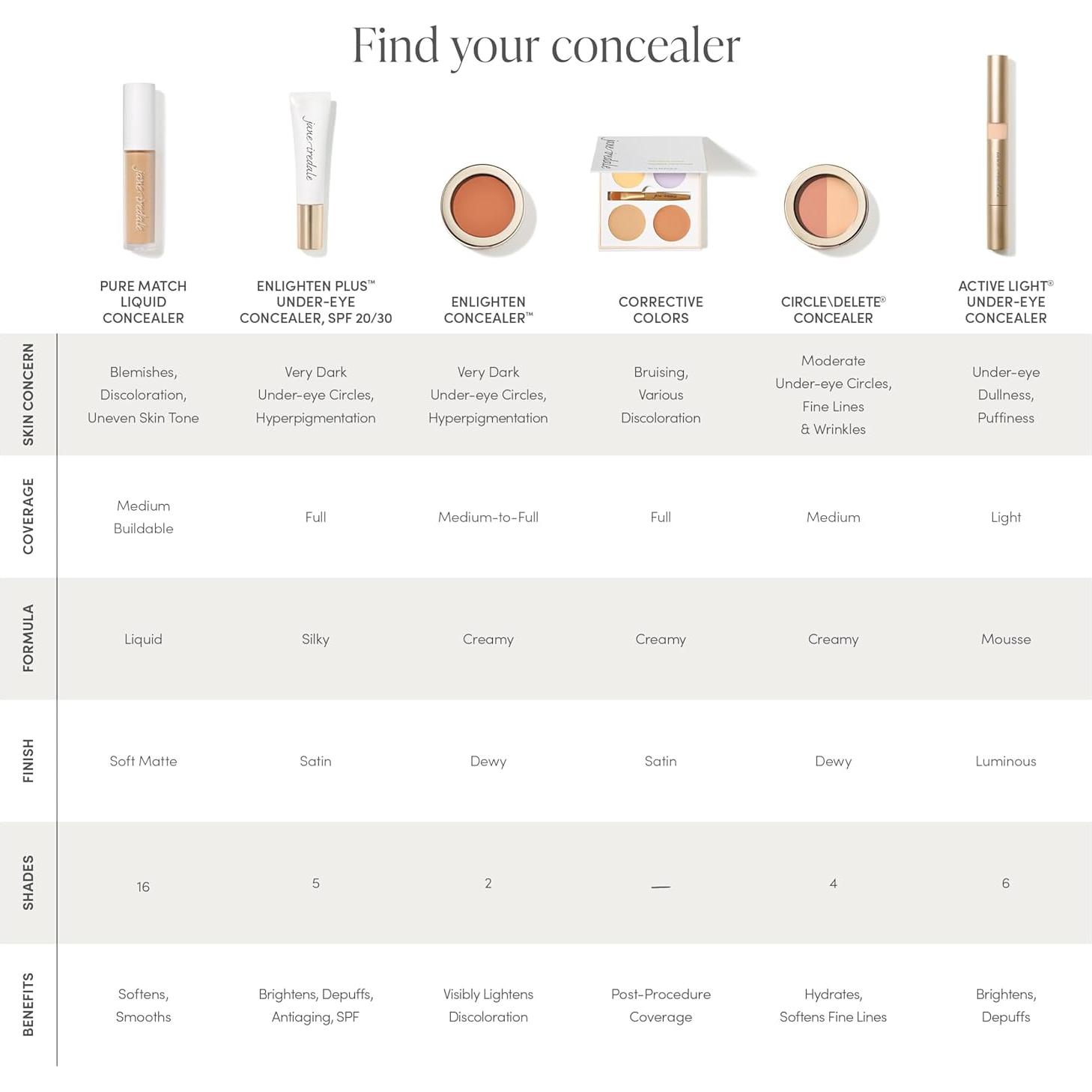 Corrector Líquido Jane Iredale PureMatch 10N 37g Acabado Mate