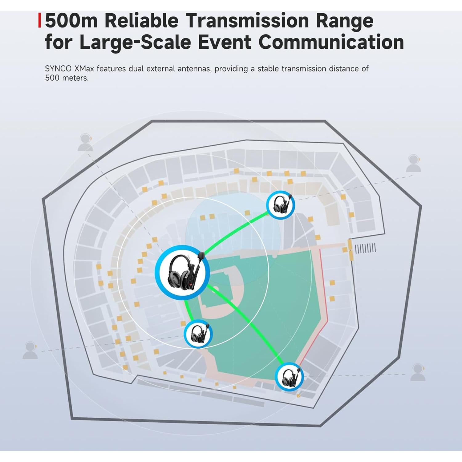 Intercomunicador Inalámbrico SYNCO Xtalk XMax1 Dúplex Completo