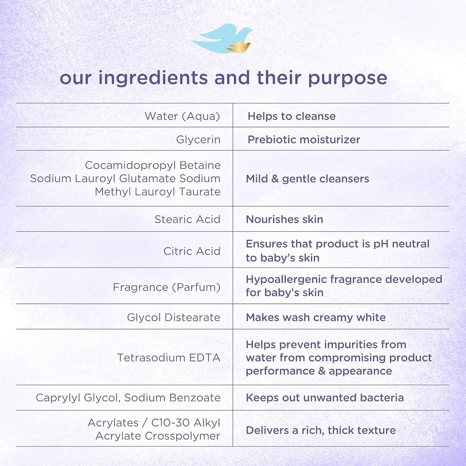 Jabón Hipoalergénico Baby Dove 13 oz Hidratación Calmante