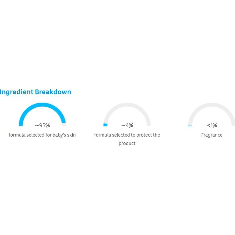 Jabón y Champú Johnson's Baby 2 en 1 800 ml Hipoalergénico