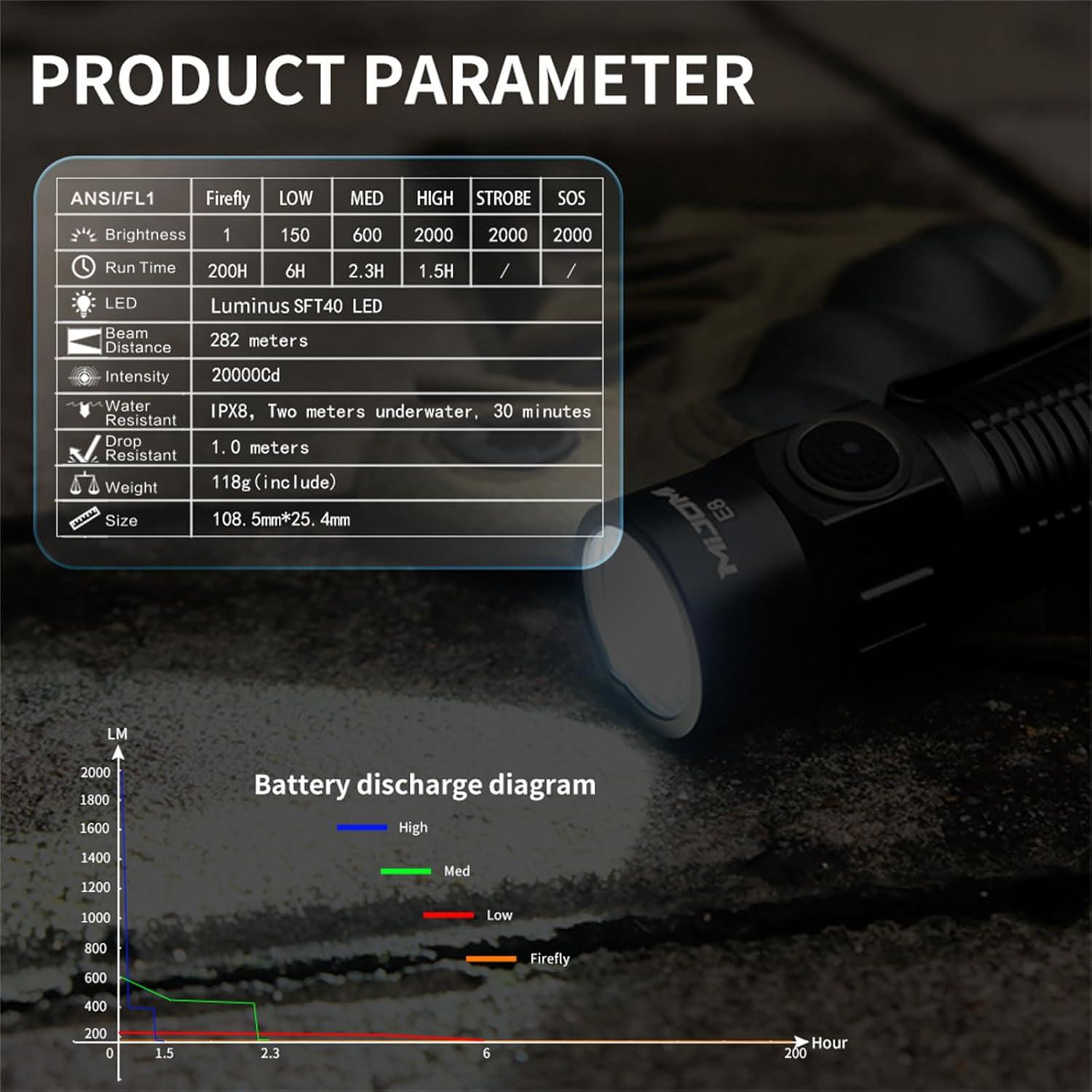Linterna Recargable MIJOMI E8, 2000 Lúmenes, Compacta e IPX8