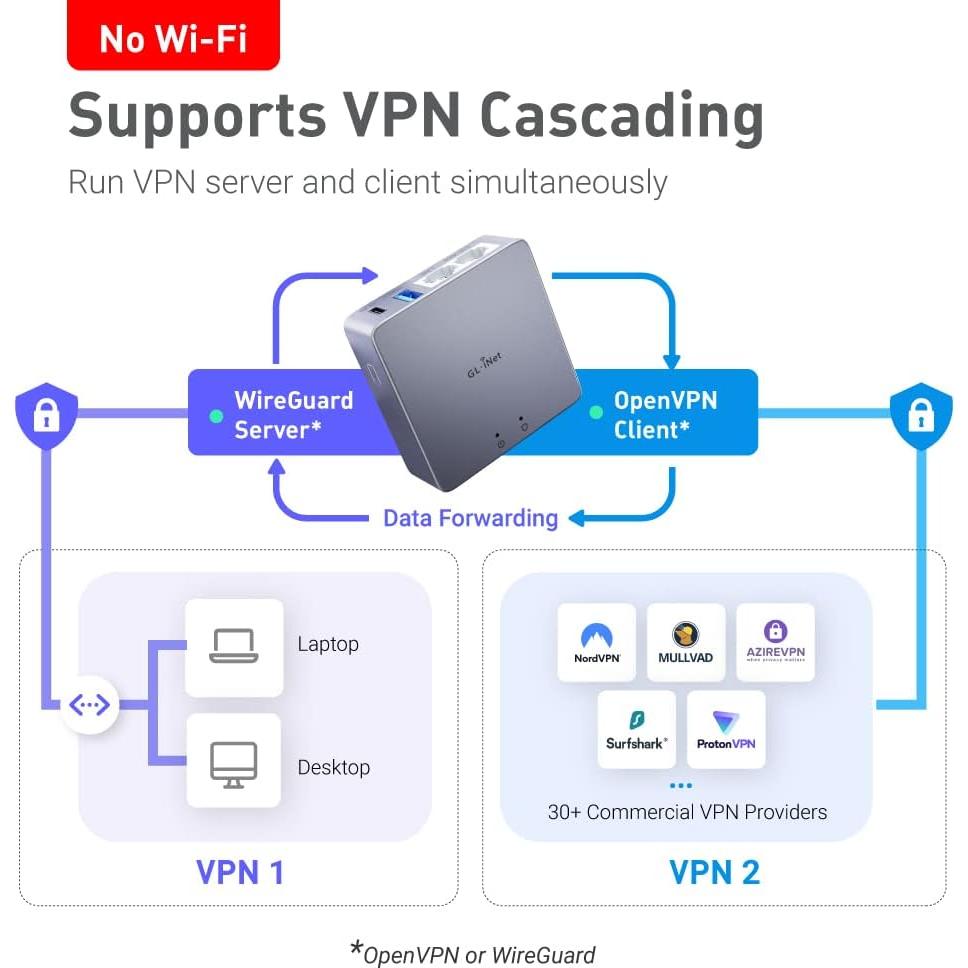 Puerta de Seguridad VPN GL.iNet MT2500A Brume 2 2.5G
