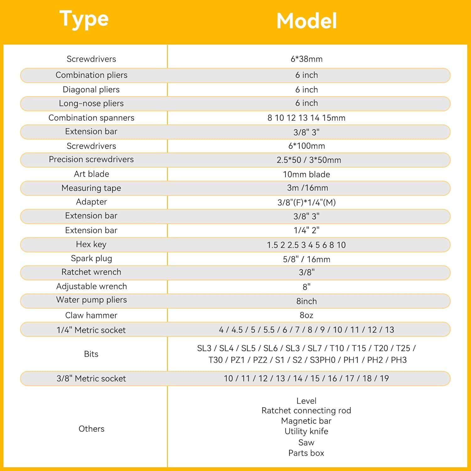 Kit de Herramientas CRESOLVIA 199 Piezas para Hogar y Auto