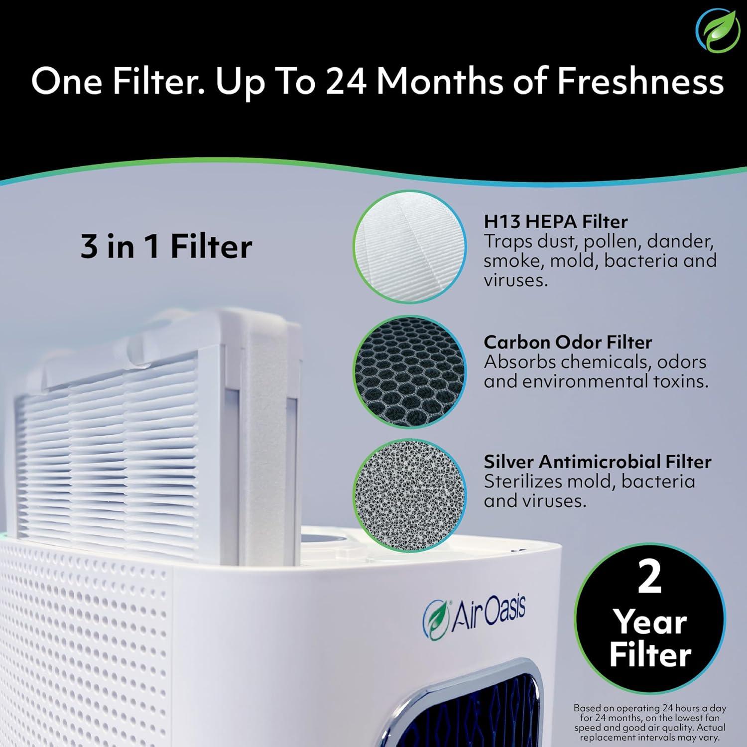 Purificador de Aire Air Oasis iAdapt 2.0 Filtro HEPA H13 - 3 Tamaños