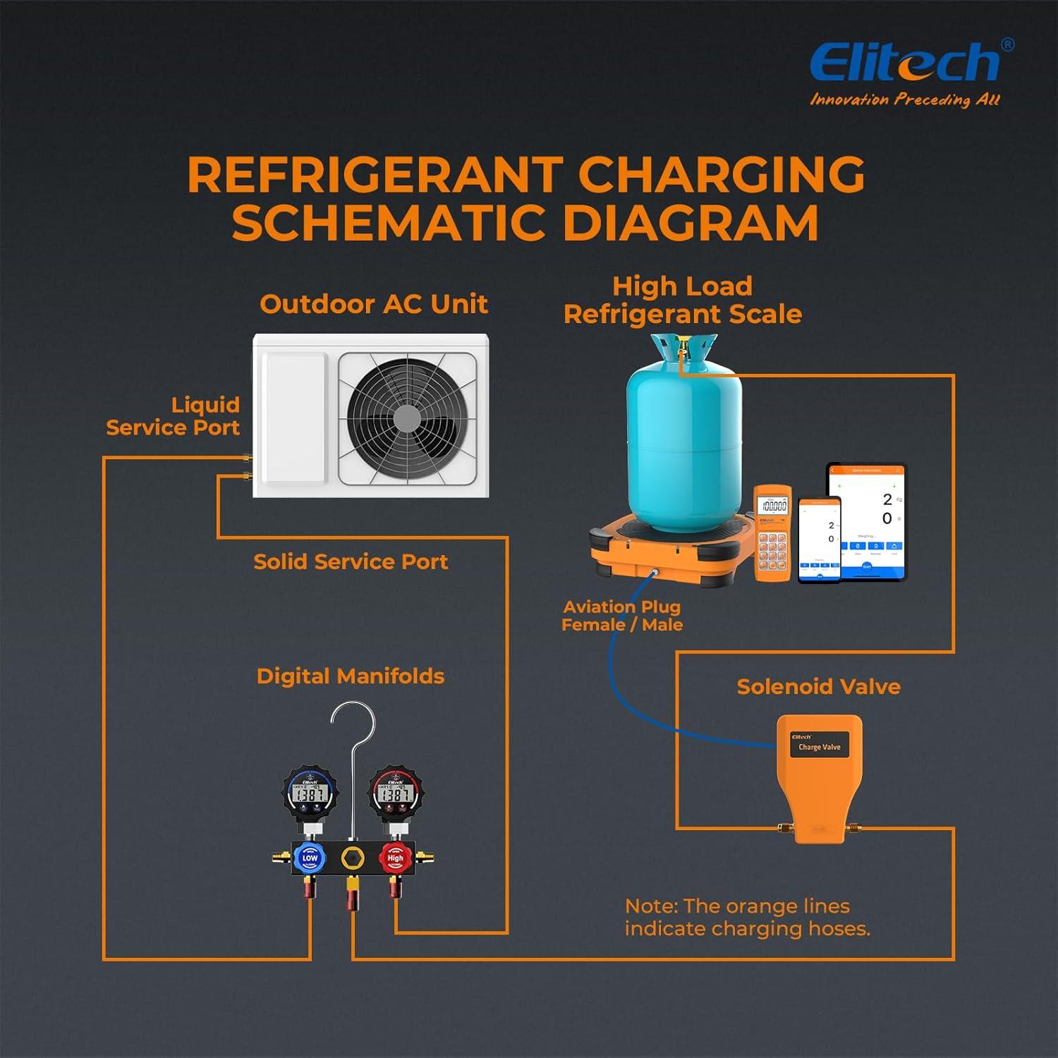 Válvula de Carga Electrónica Elitech para Escala de Refrigerante