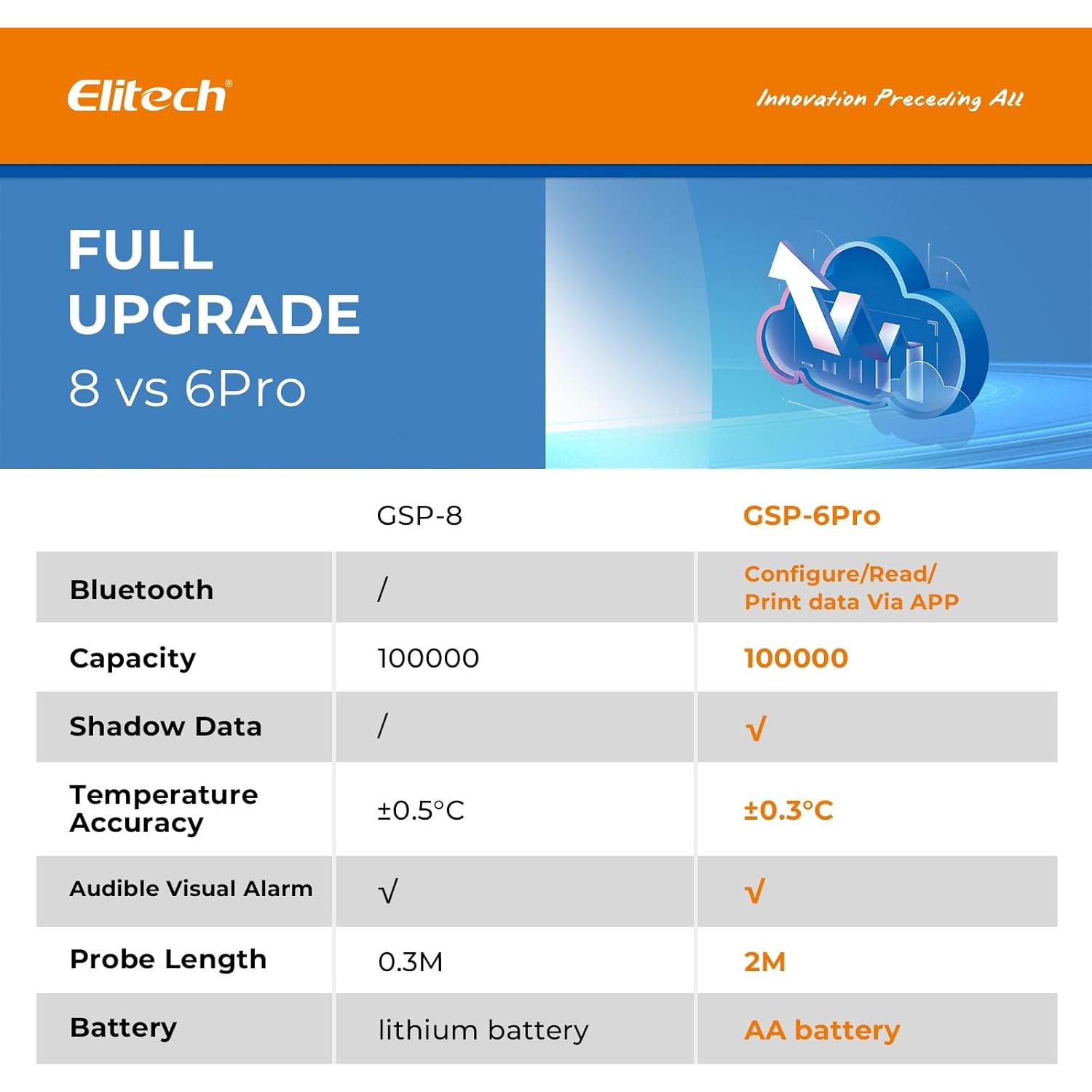 Registrador Digital de Temperatura y Humedad Elitech GSP-8