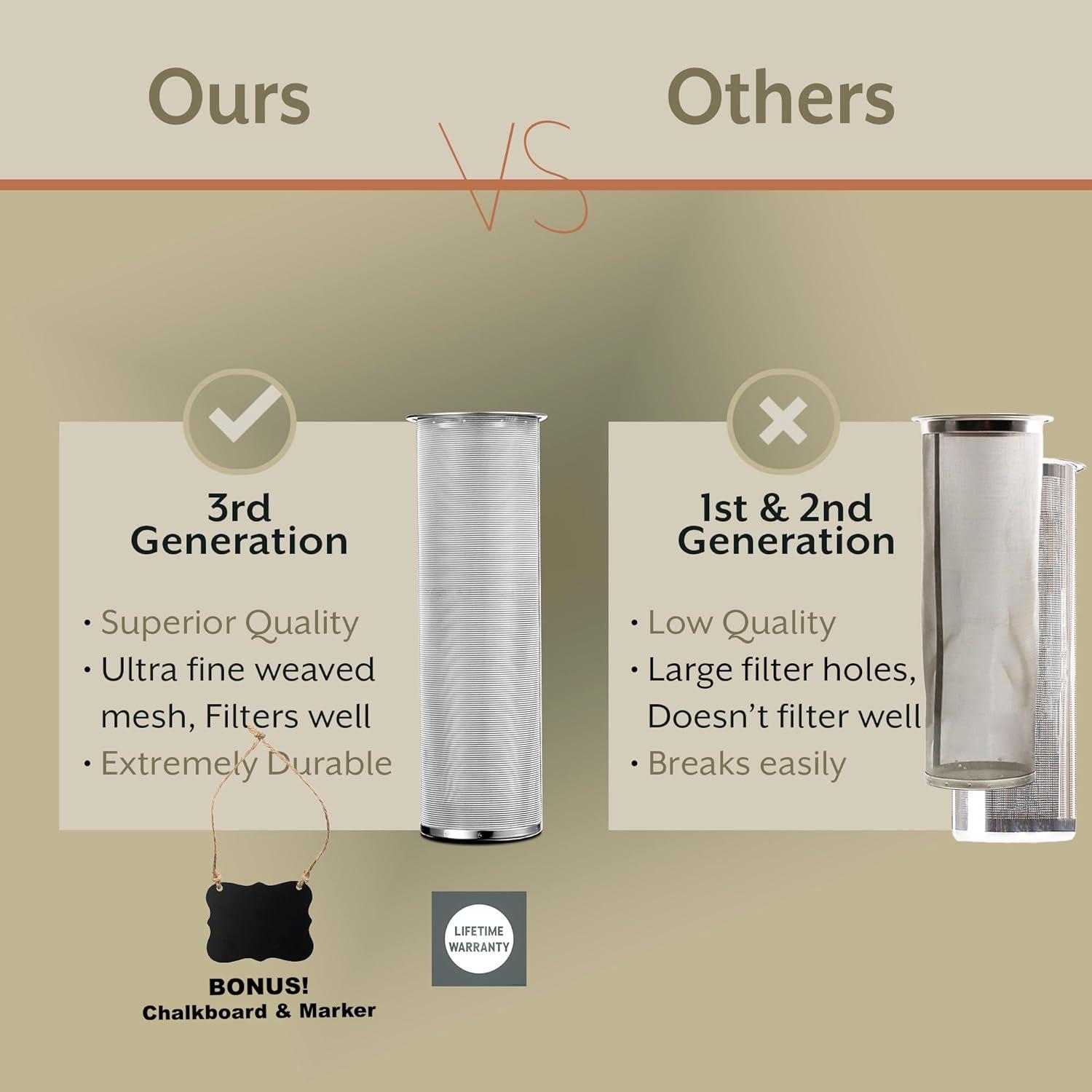 Cafetera Cold Brew Le'raze 1 Galón con Filtro Acero Inoxidable