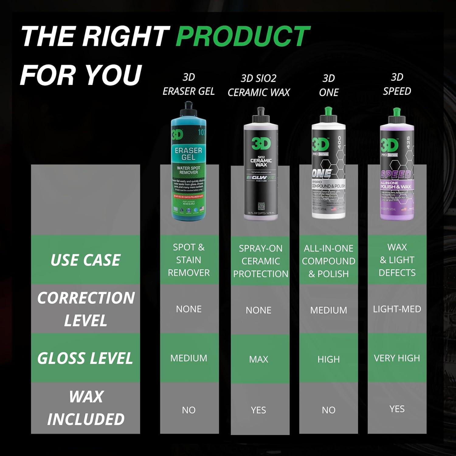 Removedor de Manchas de Agua en Gel 3D - 453.6 g - Seguro para Pintura y Vidrio