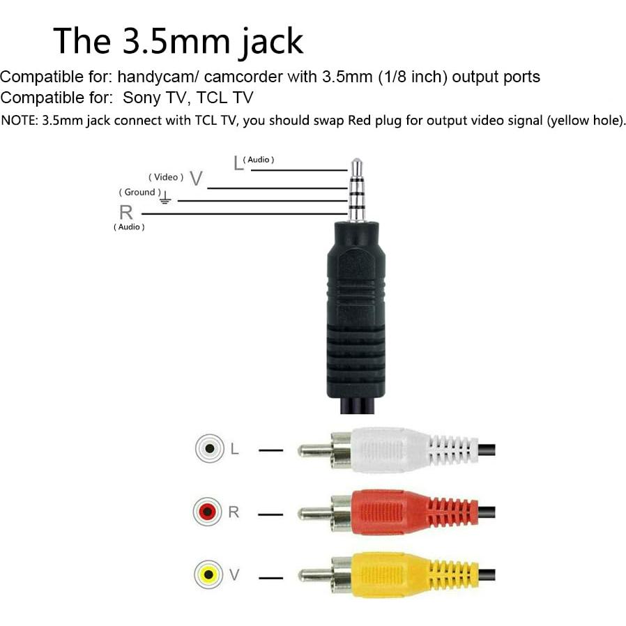 Cable AV 3.5mm a RCA AILTECK 1.52m para TV Sony