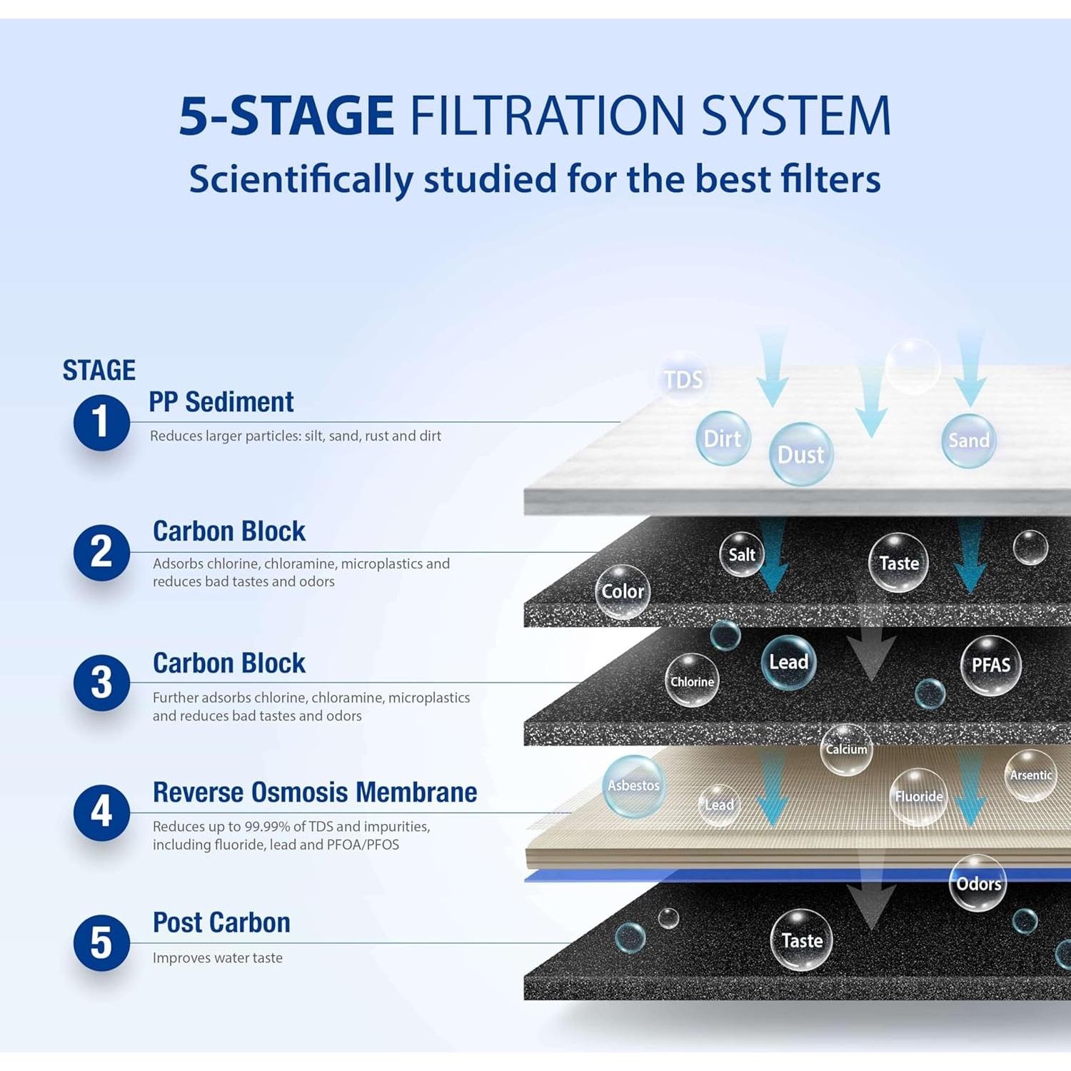 Sistema de ósmosis inversa APEC ROES-50 5 etapas filtración