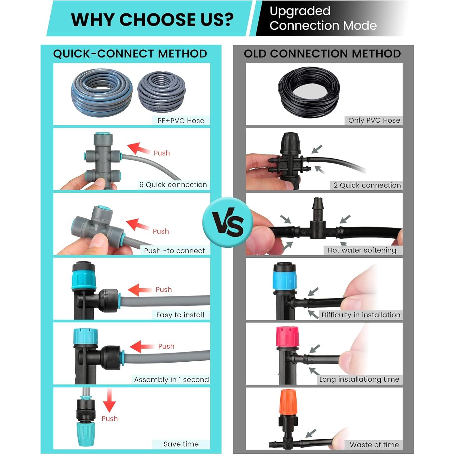 Kit de Riego por Goteo OVRAQ 230FT con Conexión Rápida