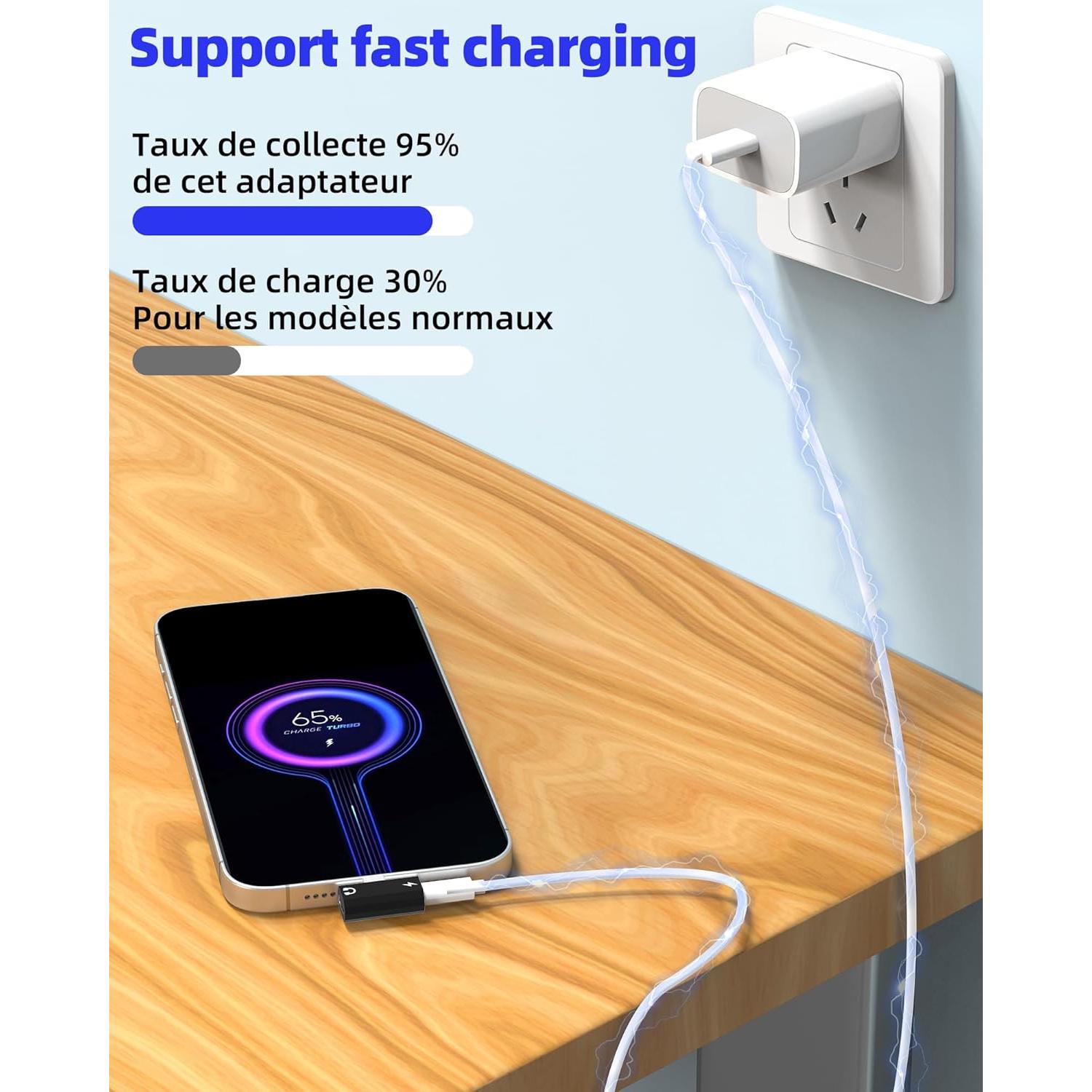 Adaptador USB C 2 en 1 Zoyuzan para iPhone 16/15 Pro Max