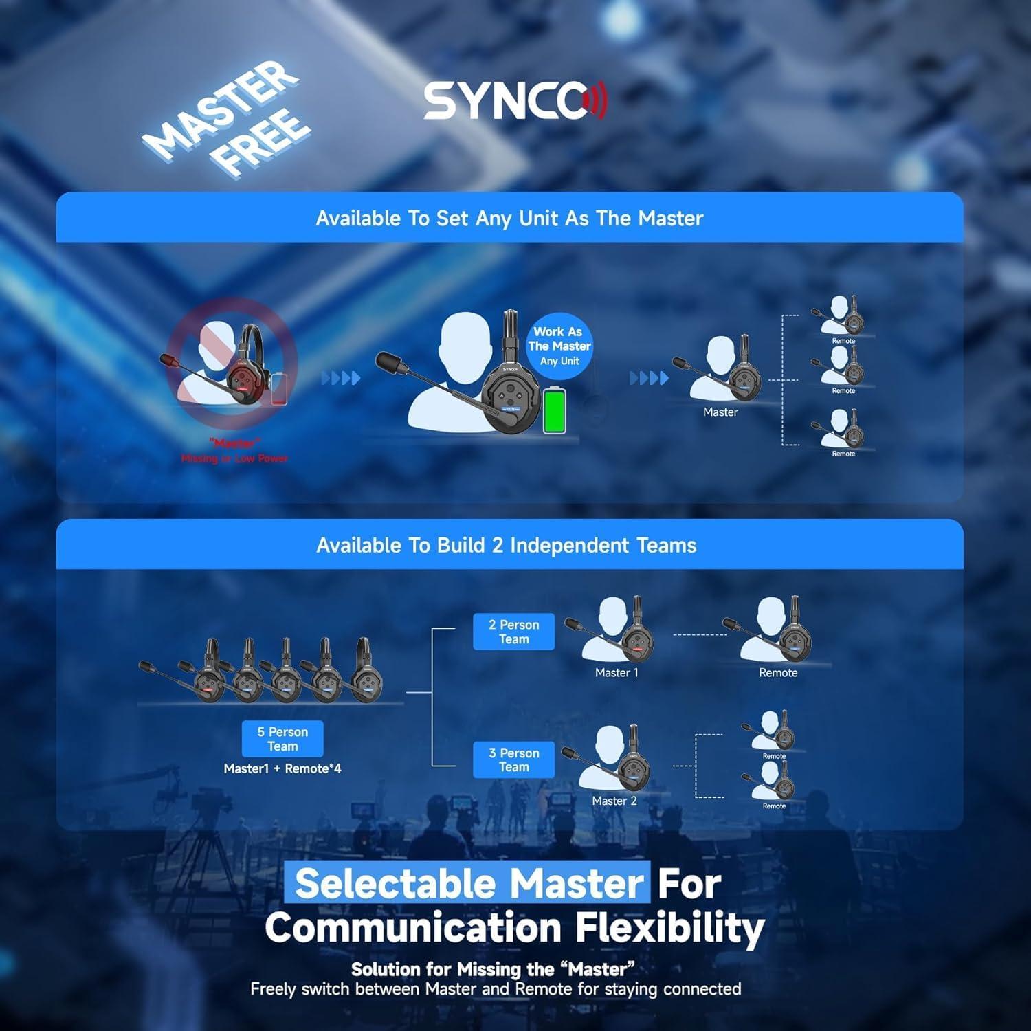 Sistema de Intercomunicación Inalámbrico SYNCO XTalk X5 400m