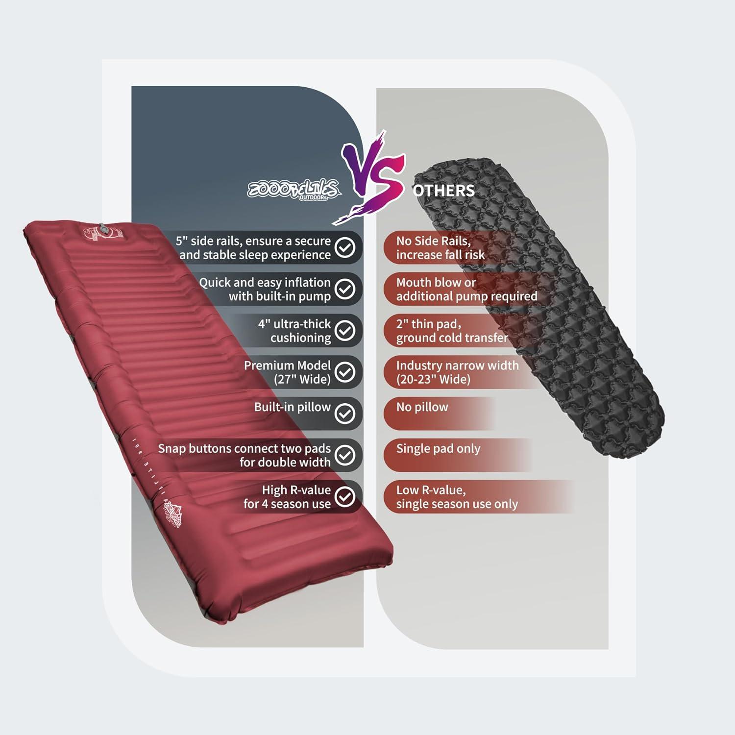 Almohadilla de Camping Inflable ZOOOBELIVES Airlite1901 12.7cm