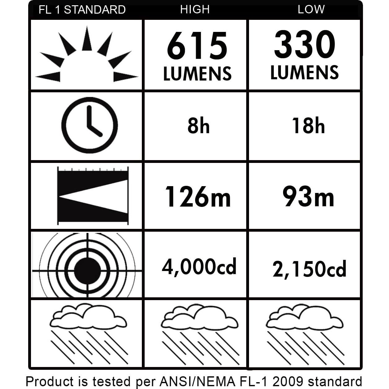 Linterna Recargable Streamlight E-Flood LiteBox 1500 Lúmenes