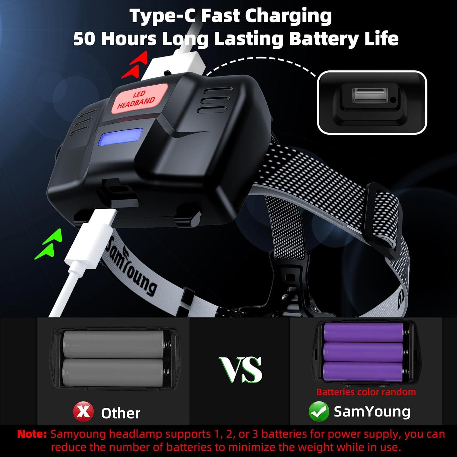 Linterna Frontal LED Samyoung 2000 Lúmenes 7 Modos 50h