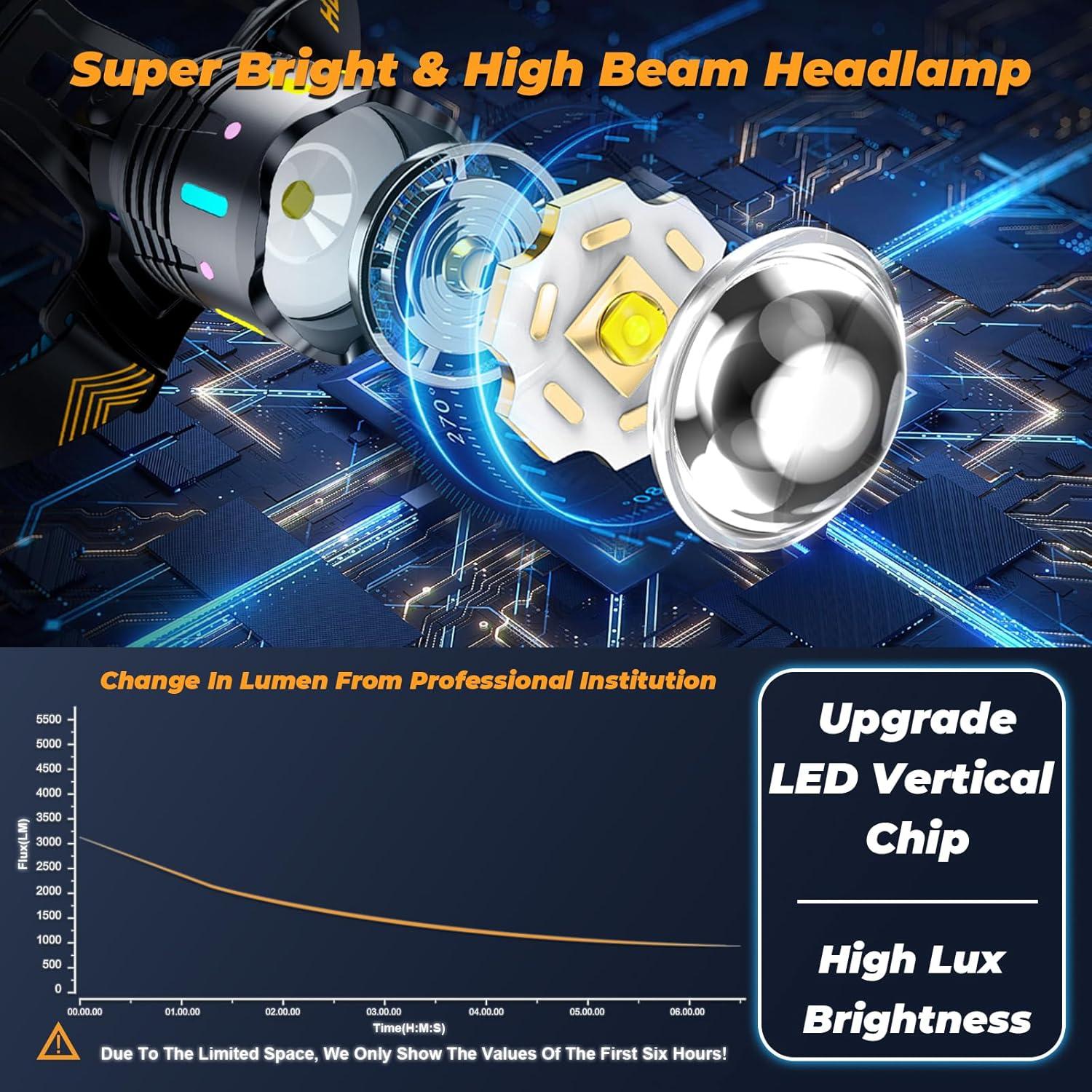 Linterna Frontal TIROFLX 16000 Lux 12 Modos IP65 Recargable