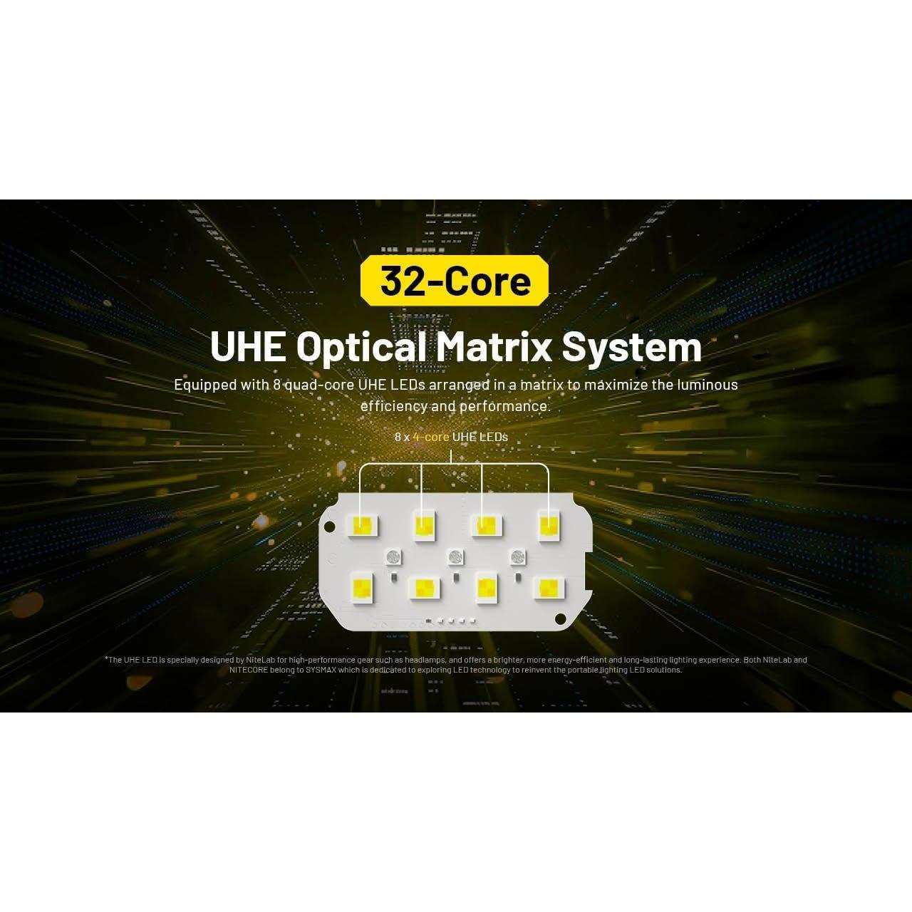 Linterna Frontal Nitecore HC75 UHE Recargable 3000 Lúmenes 192m