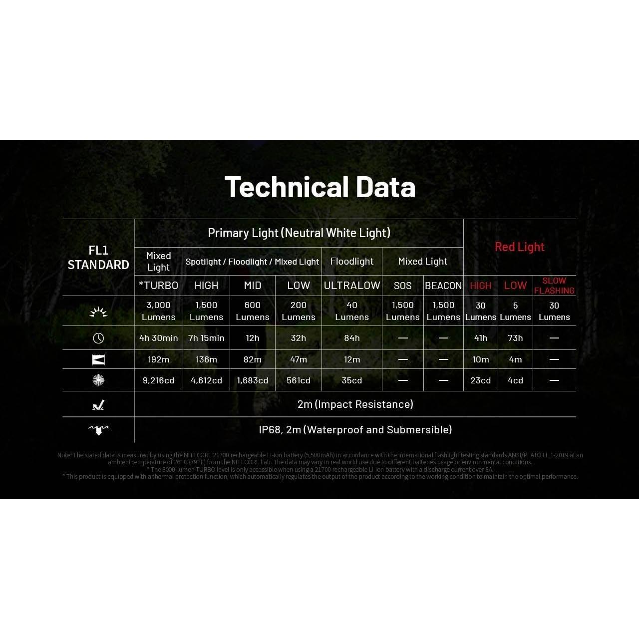 Linterna Frontal Nitecore HC75 UHE Recargable 3000 Lúmenes 192m