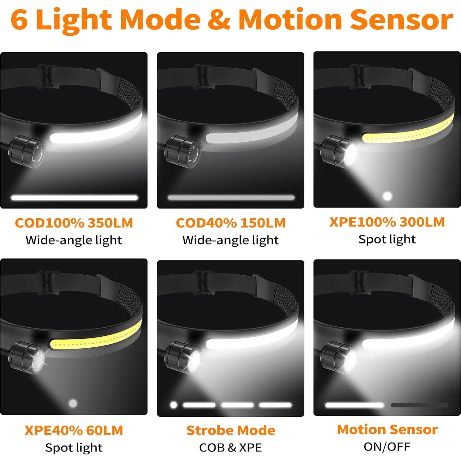 Linterna Frontal LED JINIU RW-901, 230° COB, Recargable