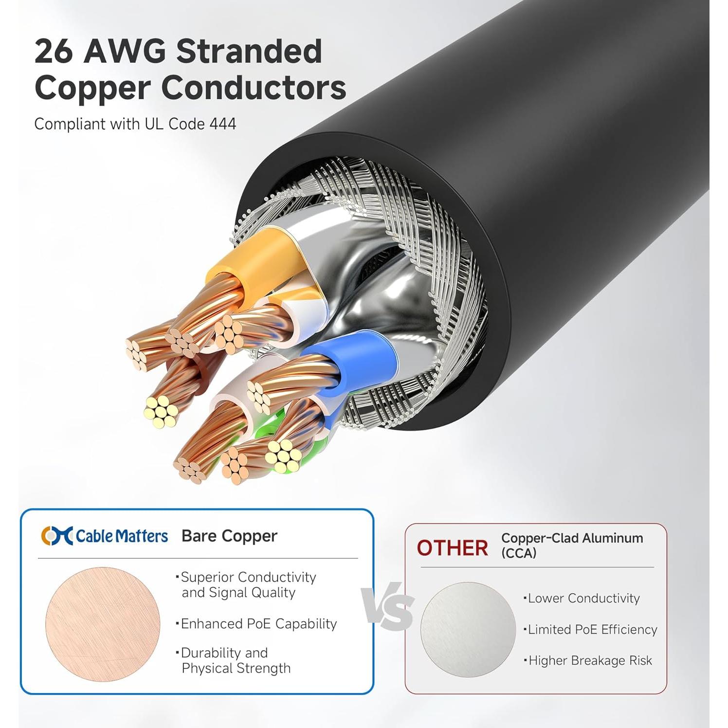 Cable Ethernet Cat 6A Blindado 0.3m Cable Matters Negro