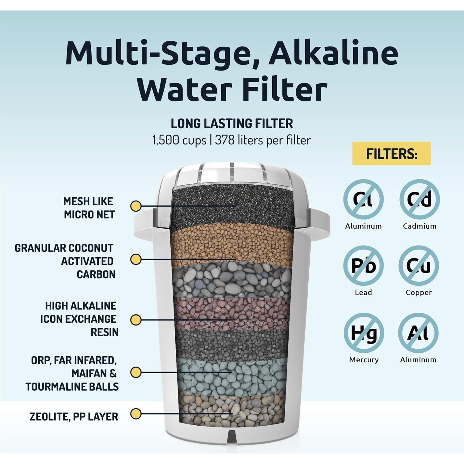 Dispensador de Agua Alcalina Invigorated pH Recharge 12.5L