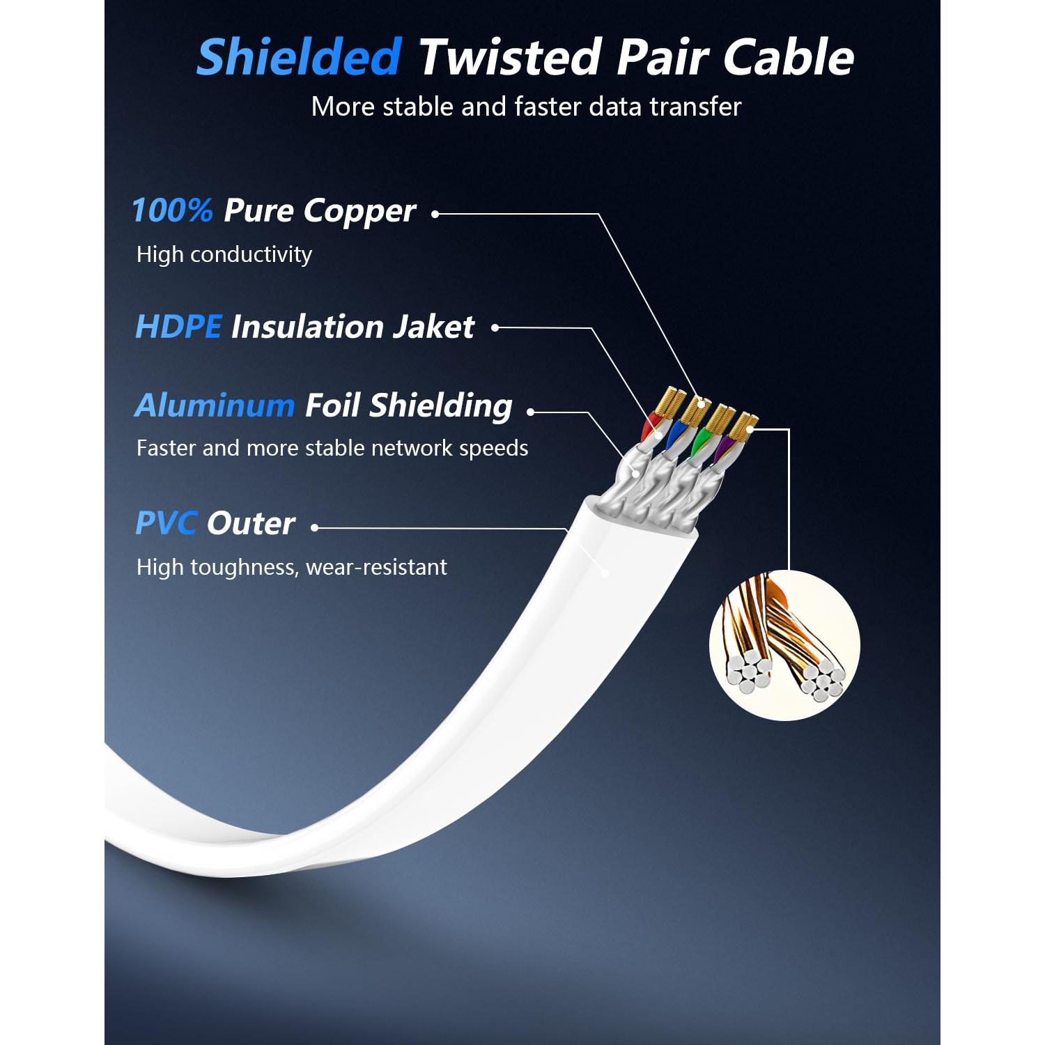 Cable Ethernet Cat 8 BUSOHE 1 Pie 2 Paquete 40Gbps SFTP