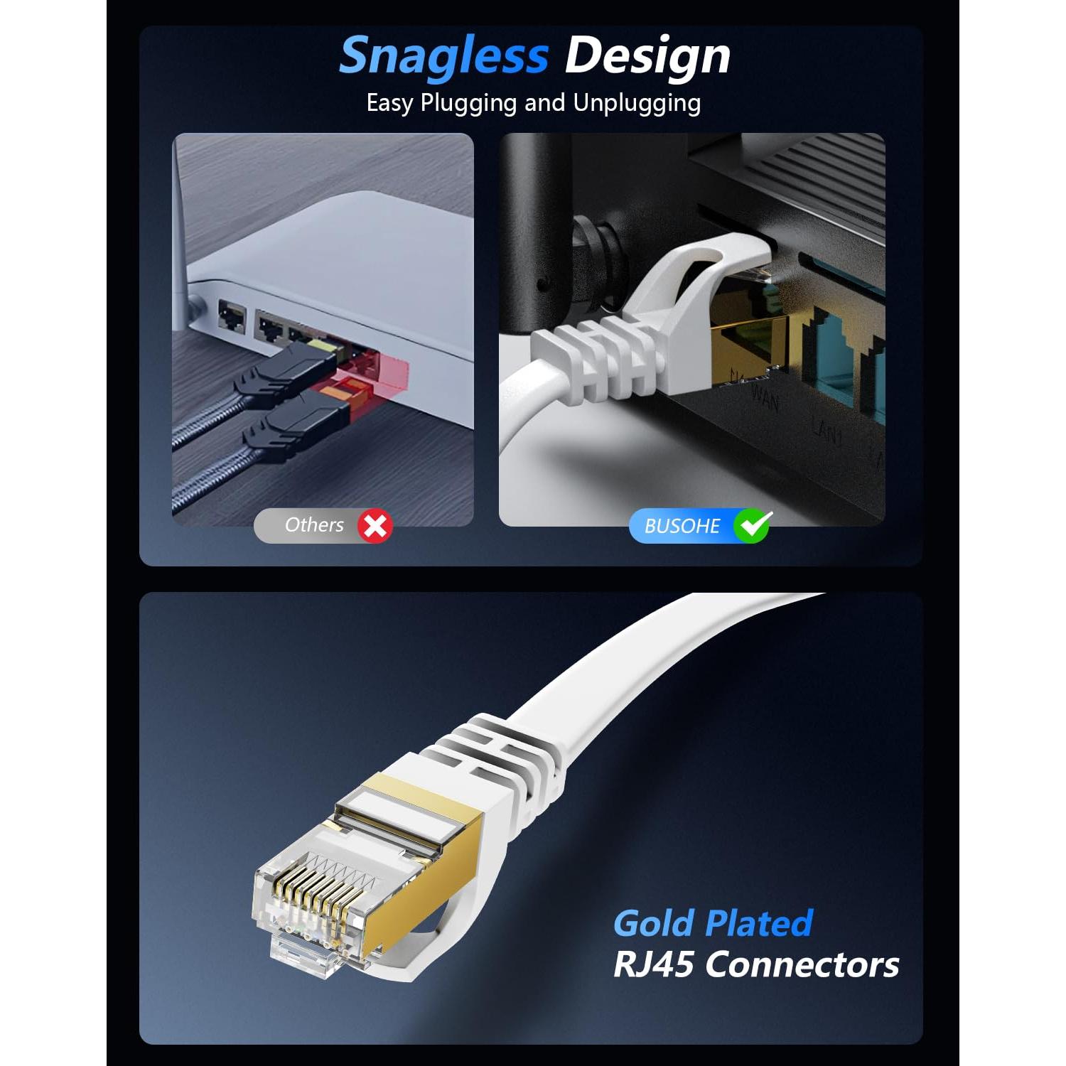 Cable Ethernet Cat 8 BUSOHE 1 Pie 2 Paquete 40Gbps SFTP