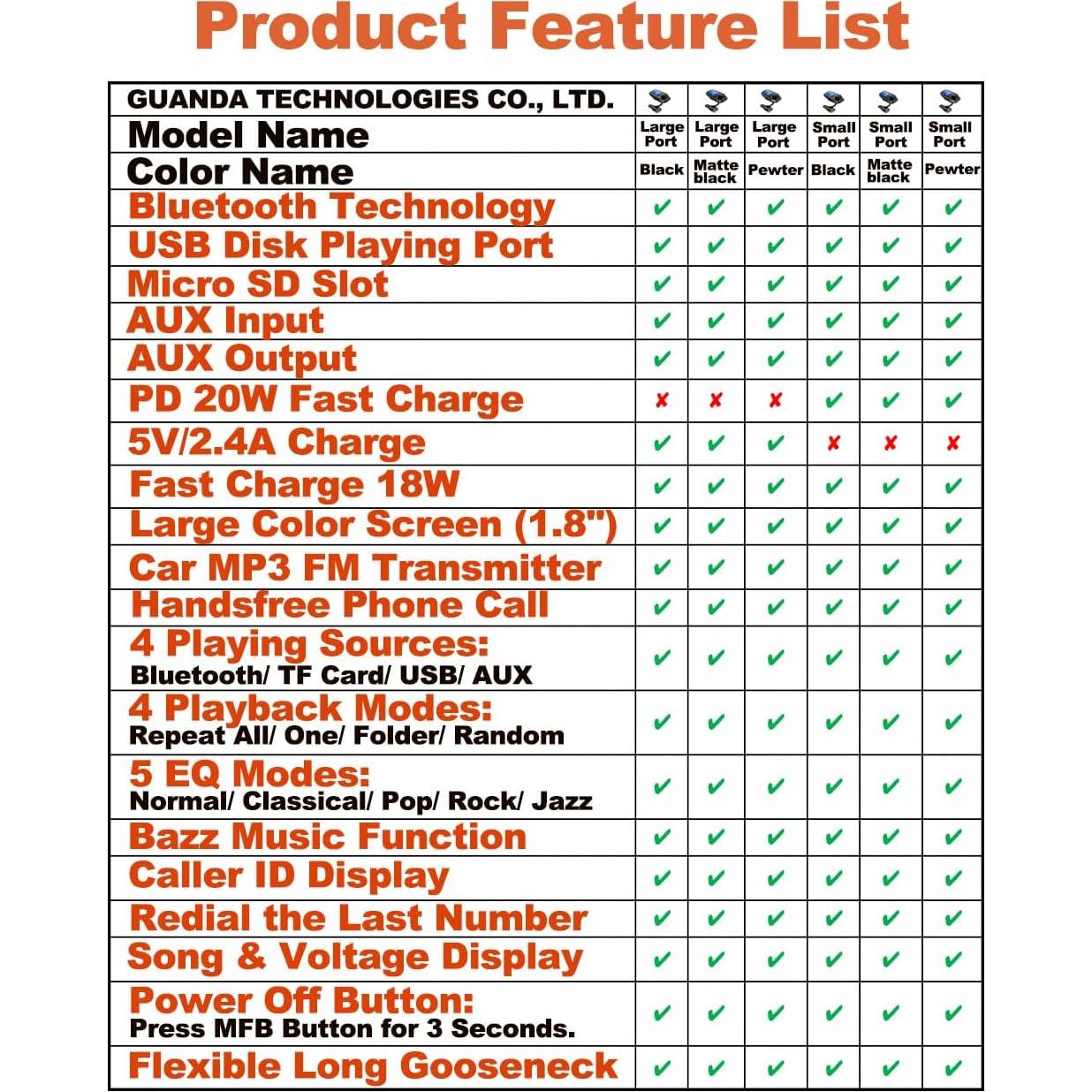 Transmisor FM Bluetooth Guanda RM100 Carga Rápida 18W Negro