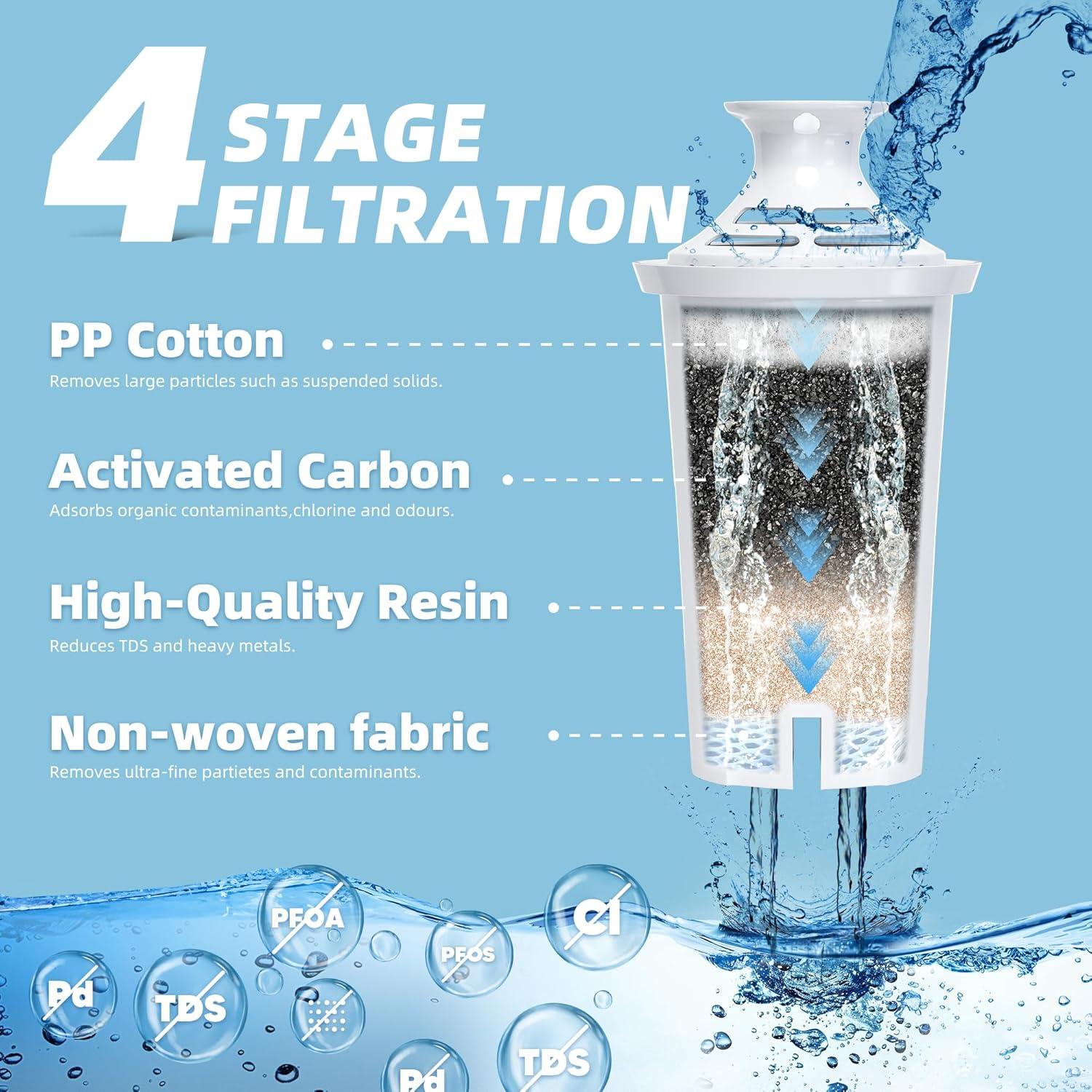 Filtro de Agua NUTTUTO Reemplazo x3 - Libre de BPA, 90.7g