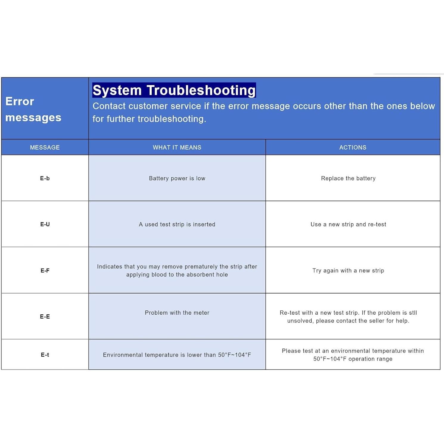 Kit de Monitor de Glucosa Glucoracy G-425-2 con 100 Tiras