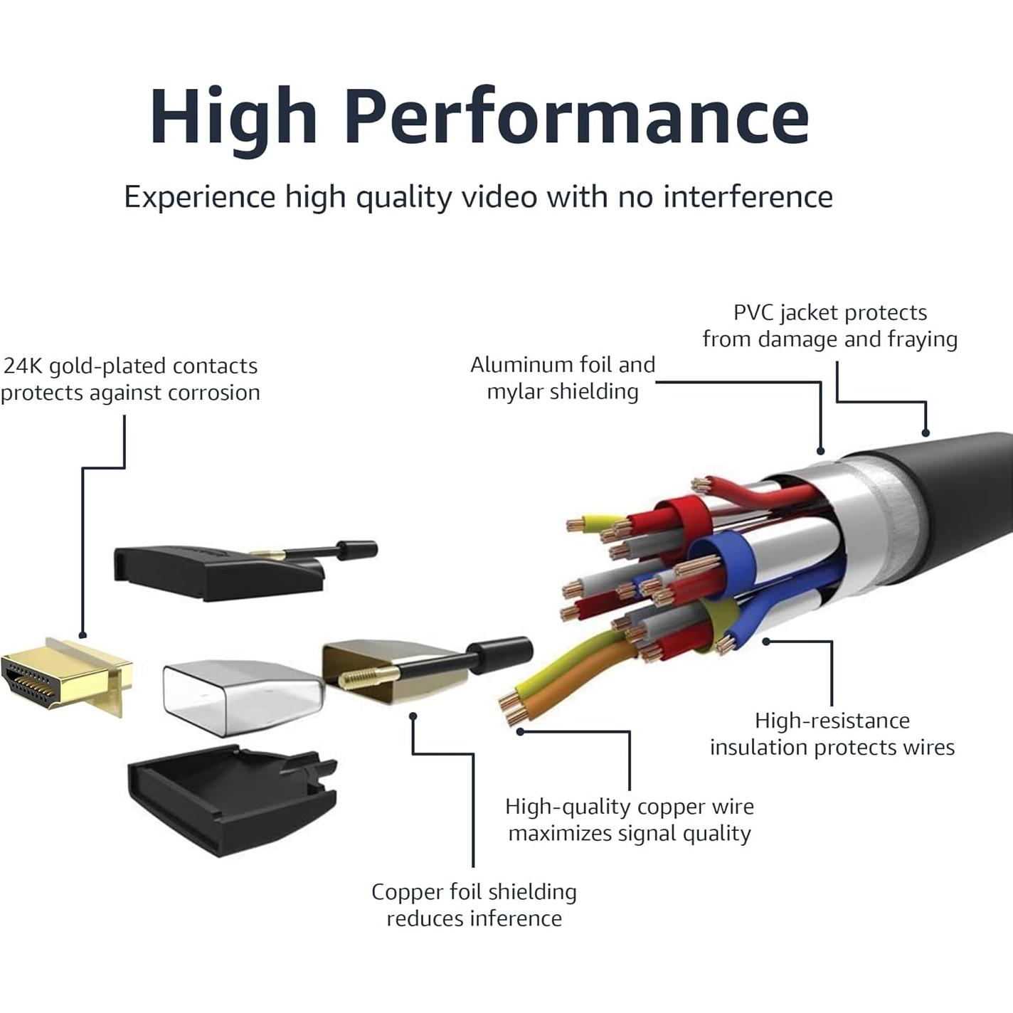 Cable HDMI Amazon Basics 0.91m 4K 60Hz Nylon Trenzado