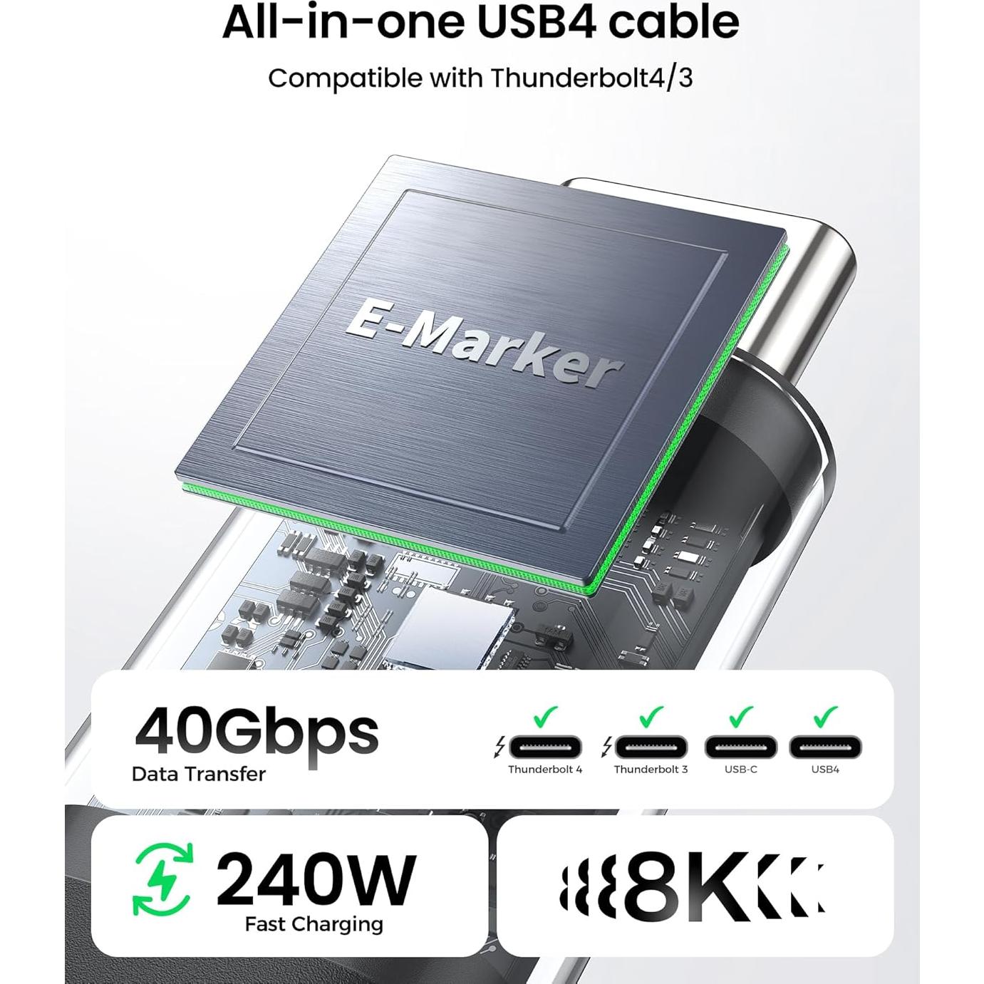 Cable USB 4 Silkland Thunderbolt 4 0.30m 40Gbps 240W 8K