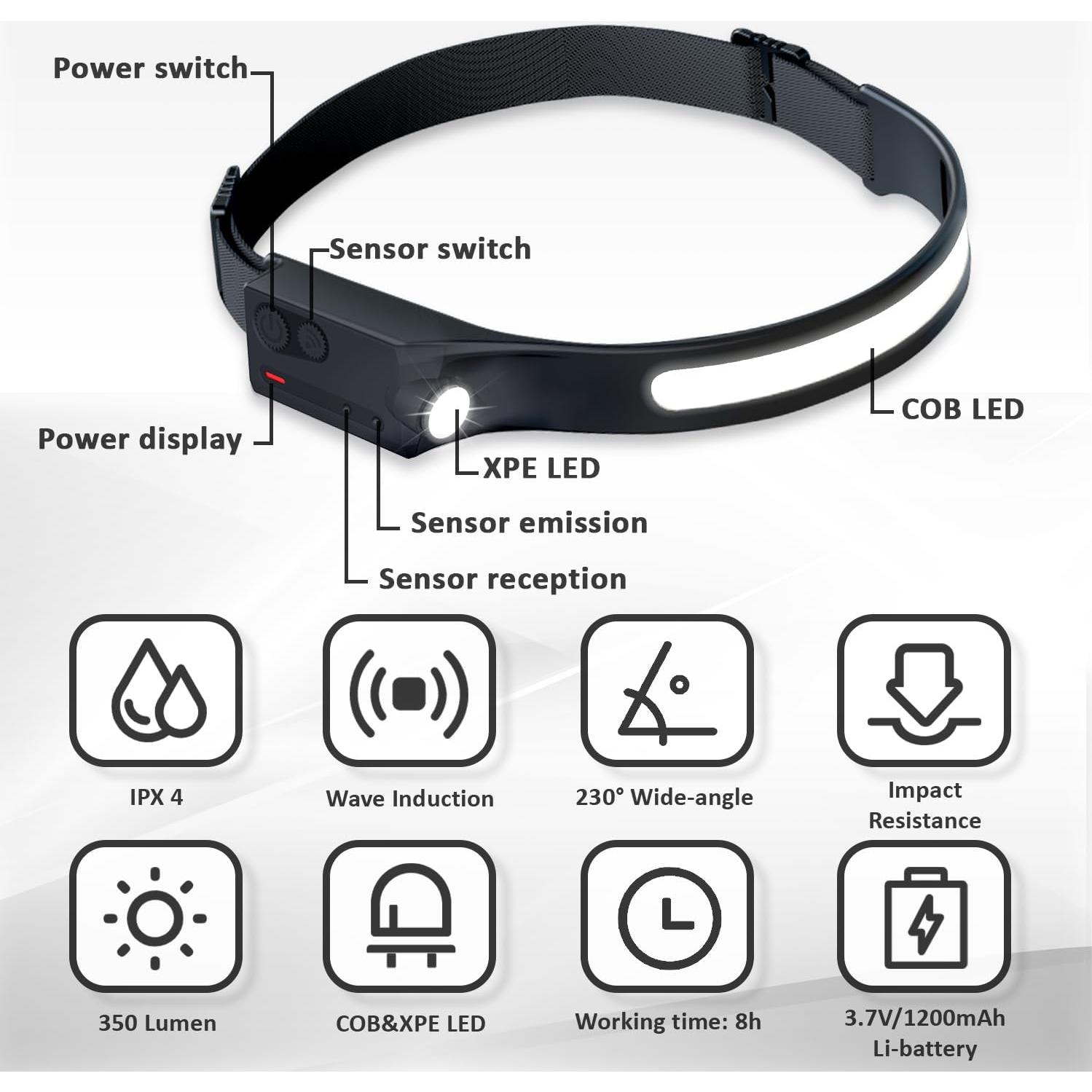 Linterna Frontal LED Pristar Recargable 350 Lúmenes 5 Modos