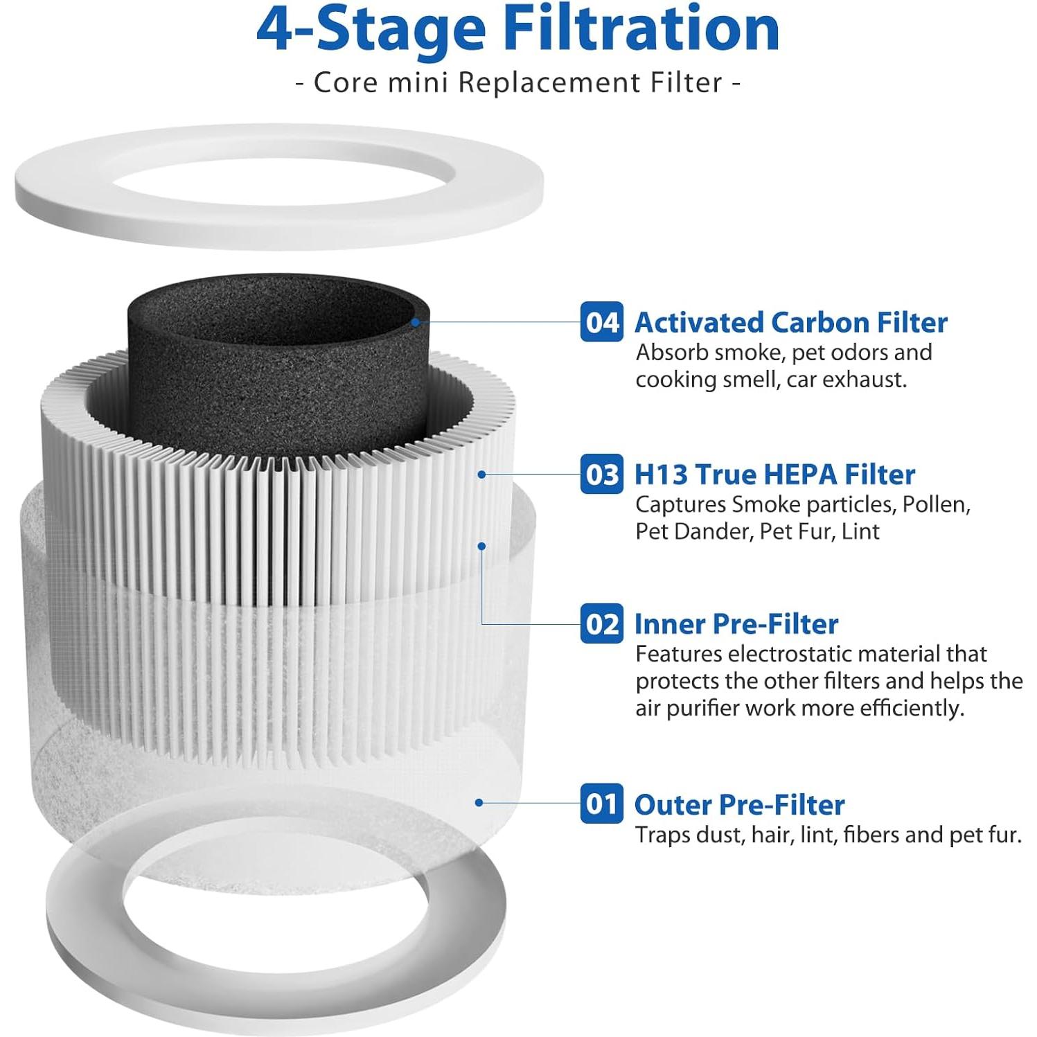 Paquete de 2 Filtros HEPA H13 Colorfullife para Purificador LEVOIT