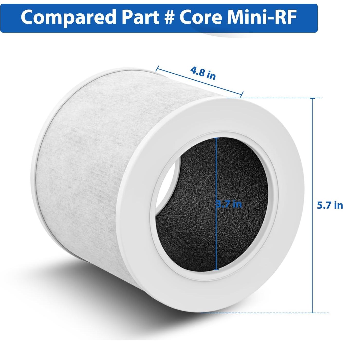 Paquete de 2 Filtros HEPA H13 Colorfullife para Purificador LEVOIT