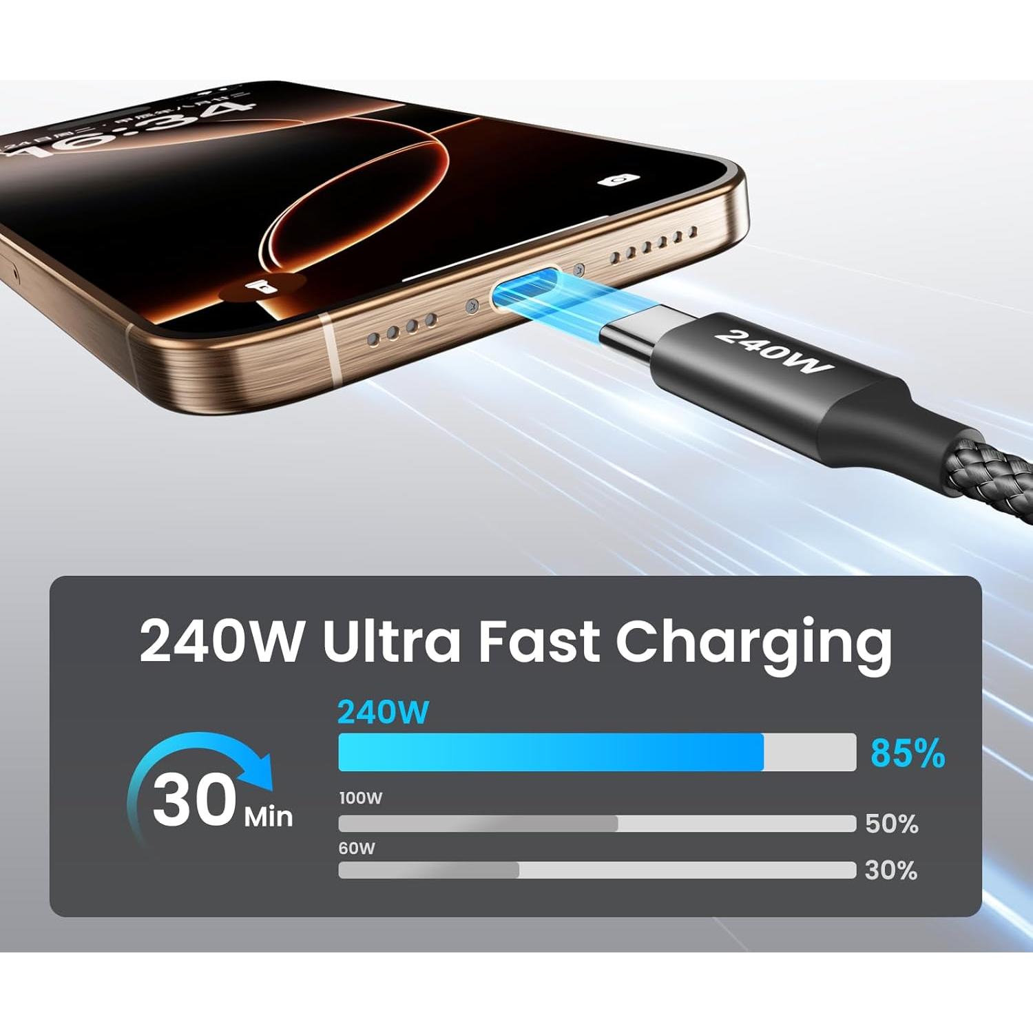 Cable USB C a USB C 240W etguuds 1.83m 2-Pack Carga Rápida