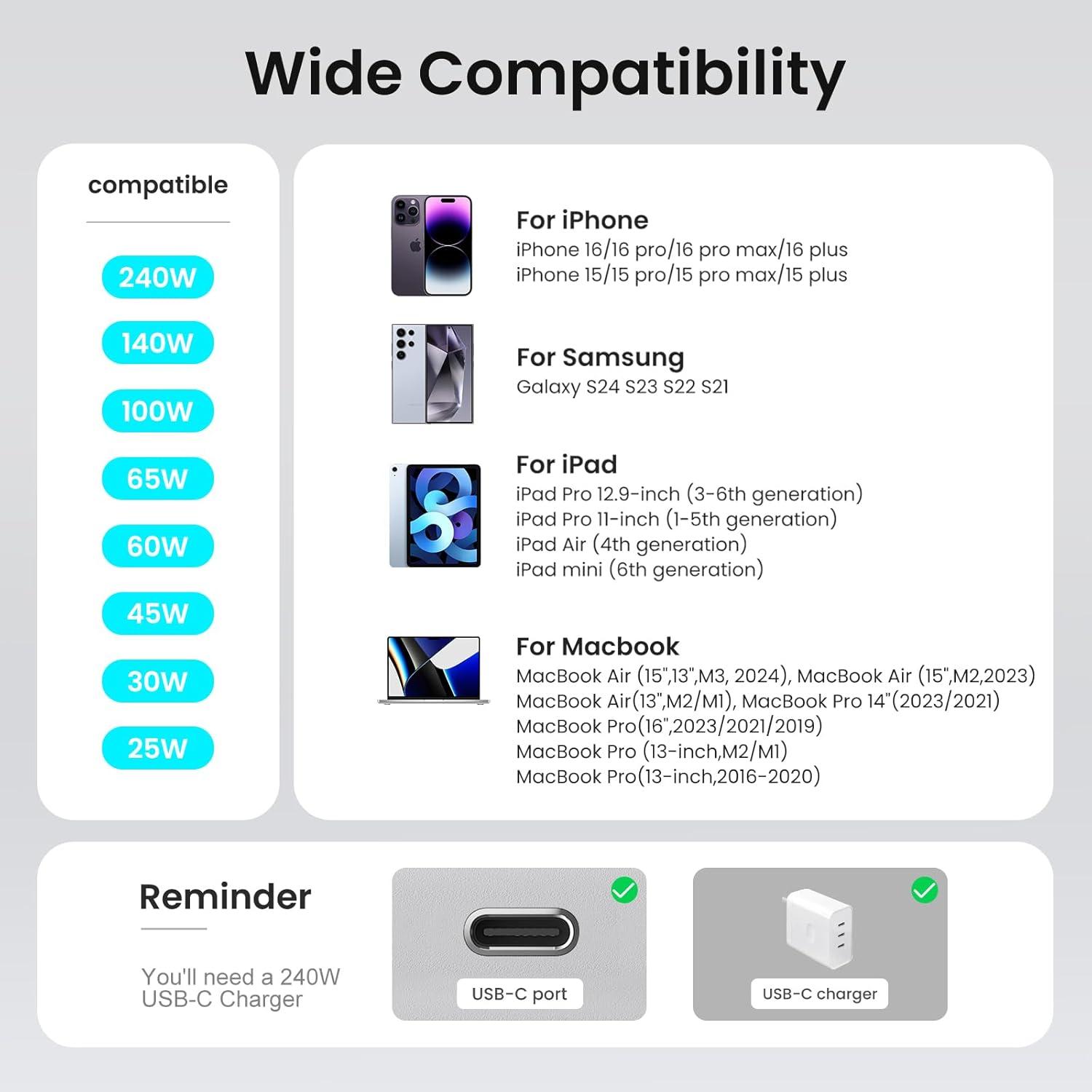Cable USB C a USB C 240W etguuds 1.83m 2-Pack Carga Rápida