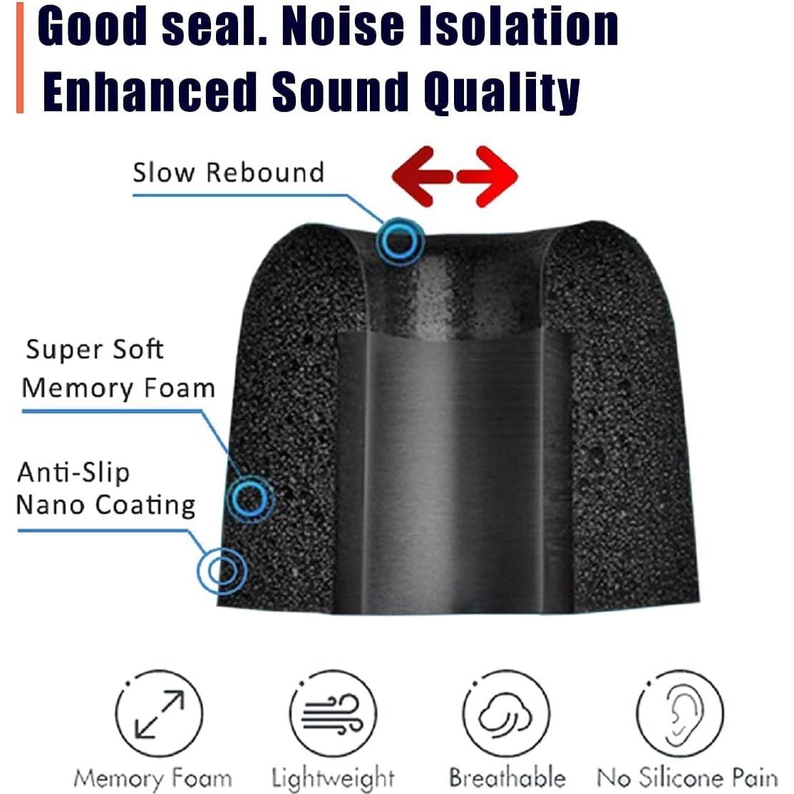 Consejos de Espuma Viscoelástica BLLQ para Auriculares Sony 12PCS