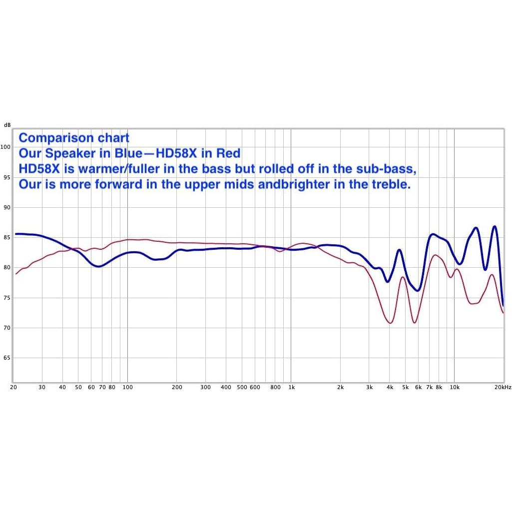 Controlador de altavoz de auriculares Voarmaks 50mm 32 Ohm