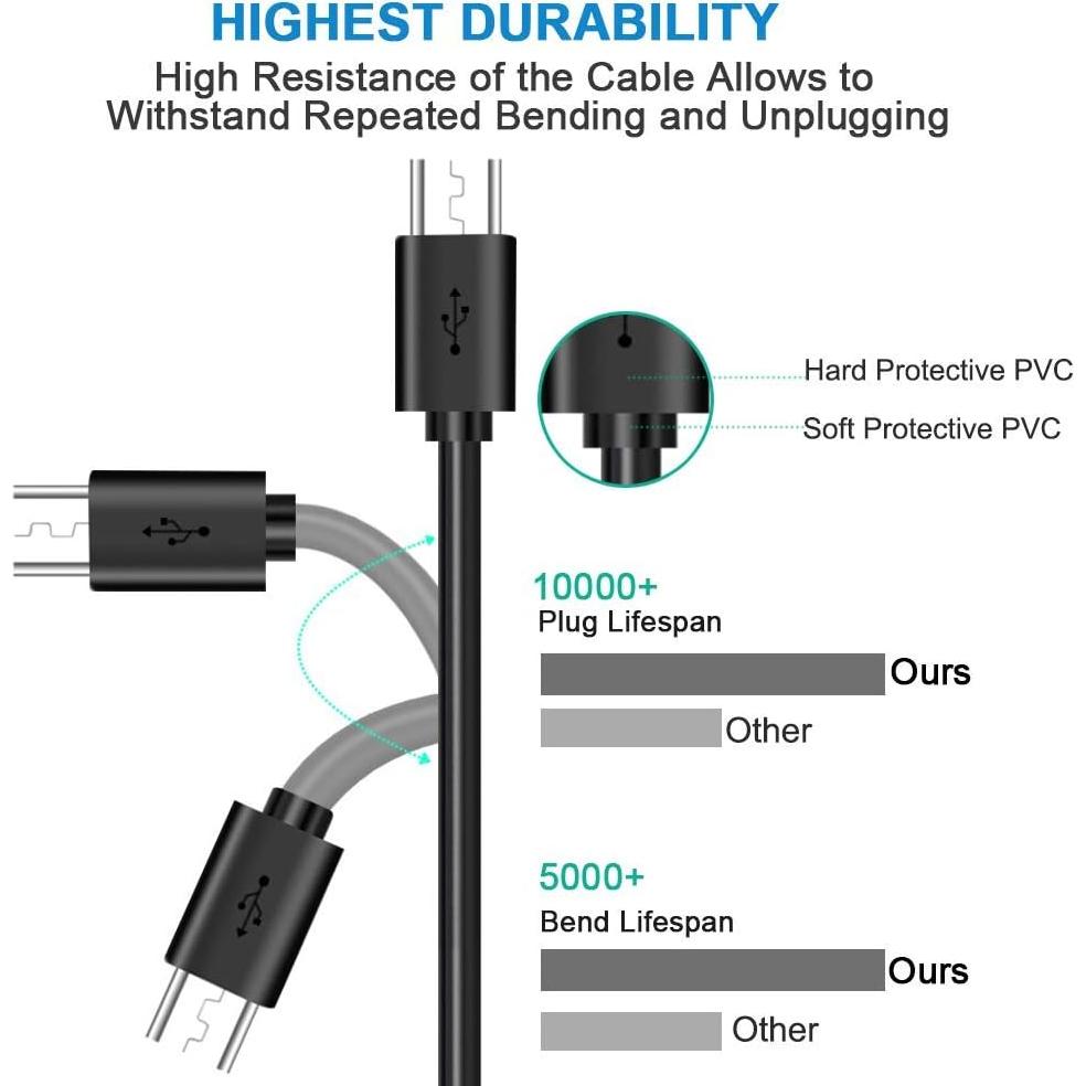 Cable de carga Micro USB 1.52m SupplySource para Marshall Minor II