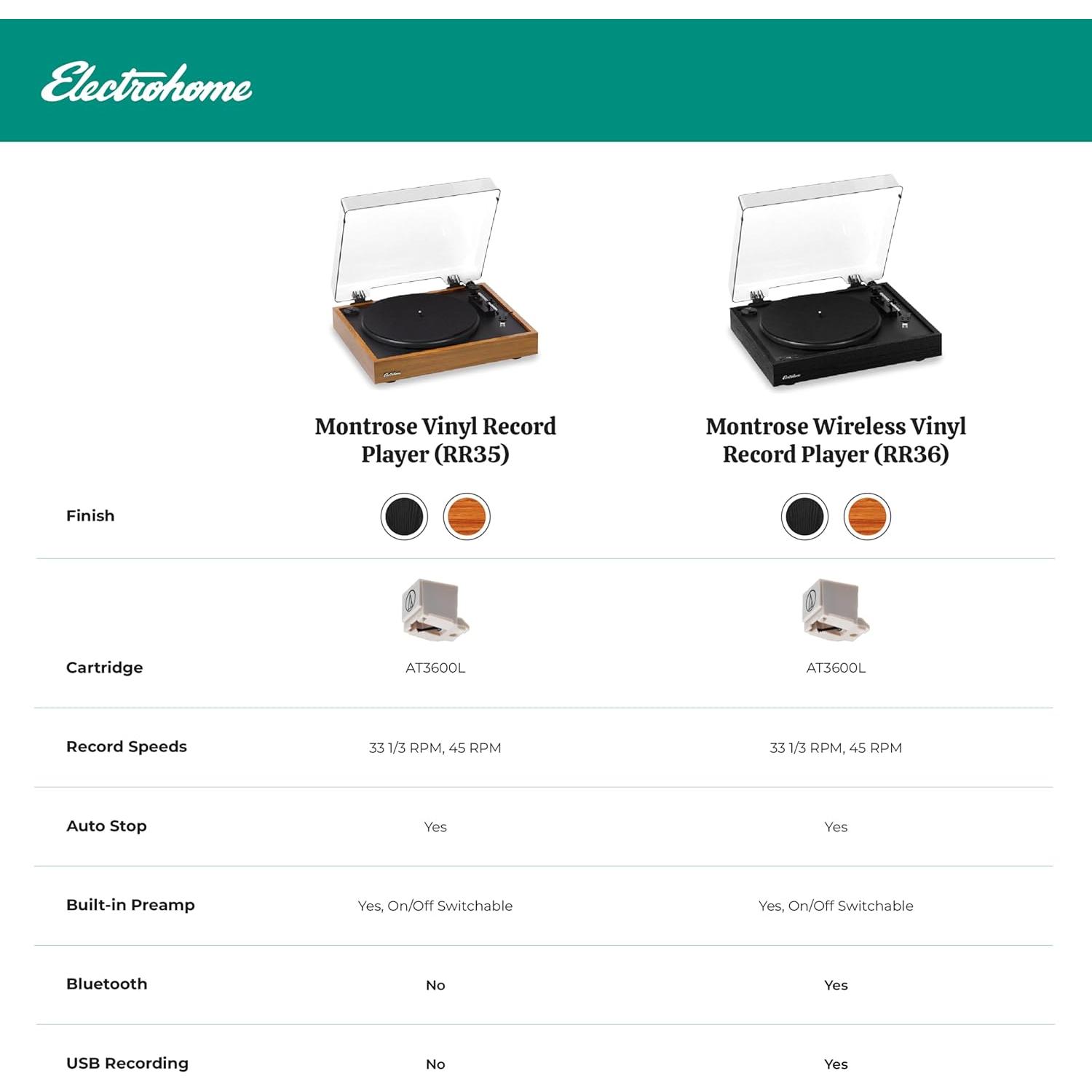 Sistema Estéreo de Tocadiscos Electrohome Montrose con Altavoces