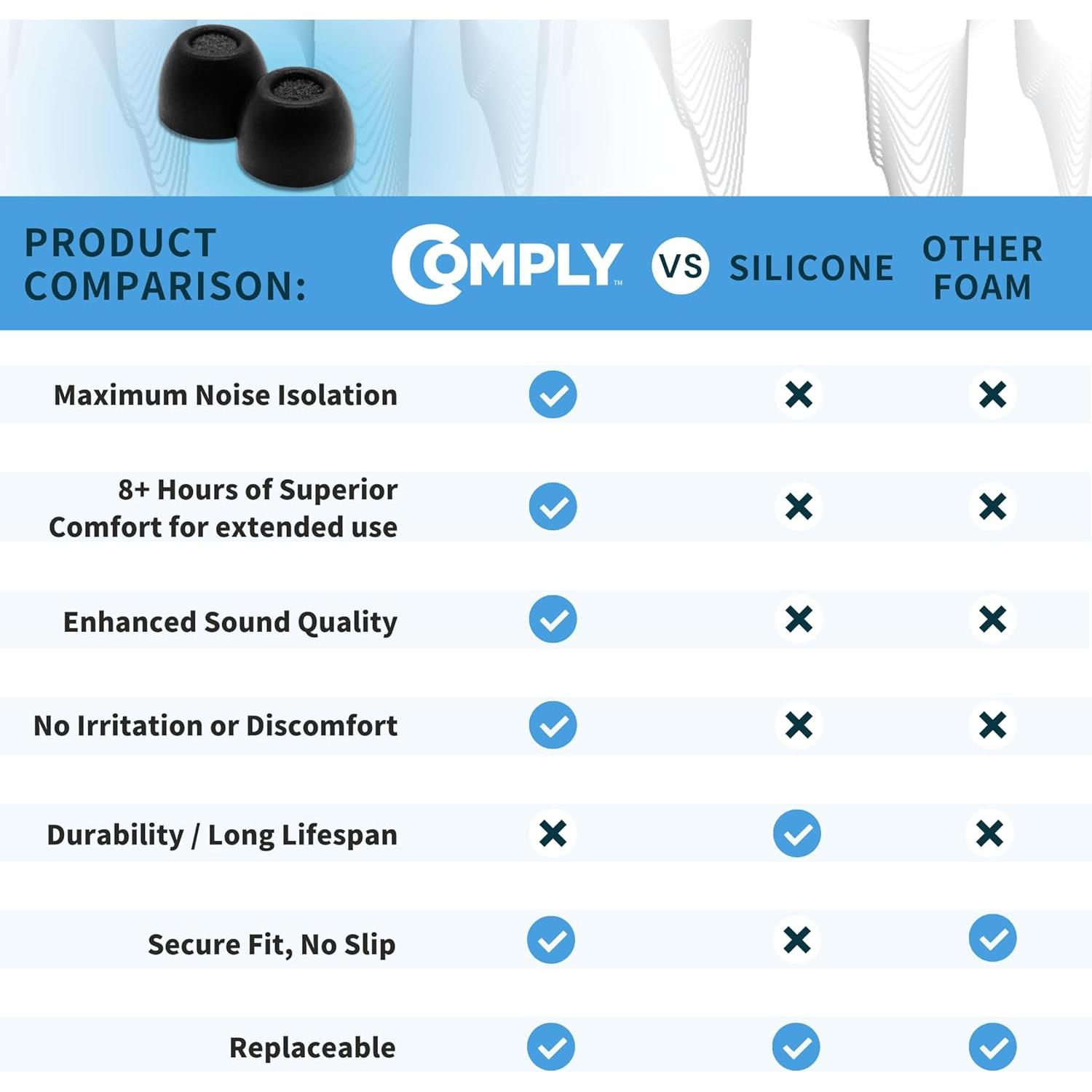 Puntas de Auricular Comply TrueGrip para Sennheiser Momentum 3, 4 - 3 Pares