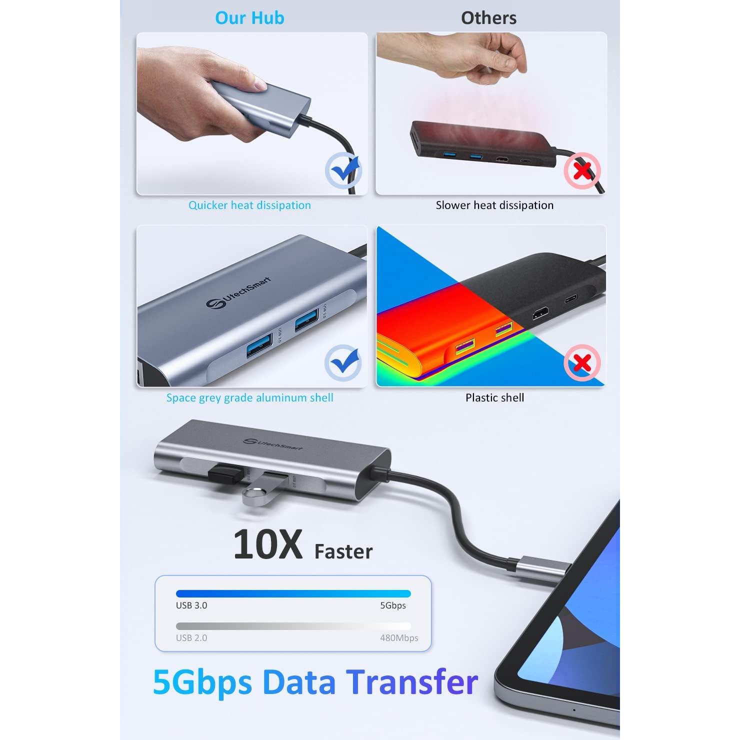 UtechSmart Hub USB C 6 en 1 HDMI 4K Ethernet 100W