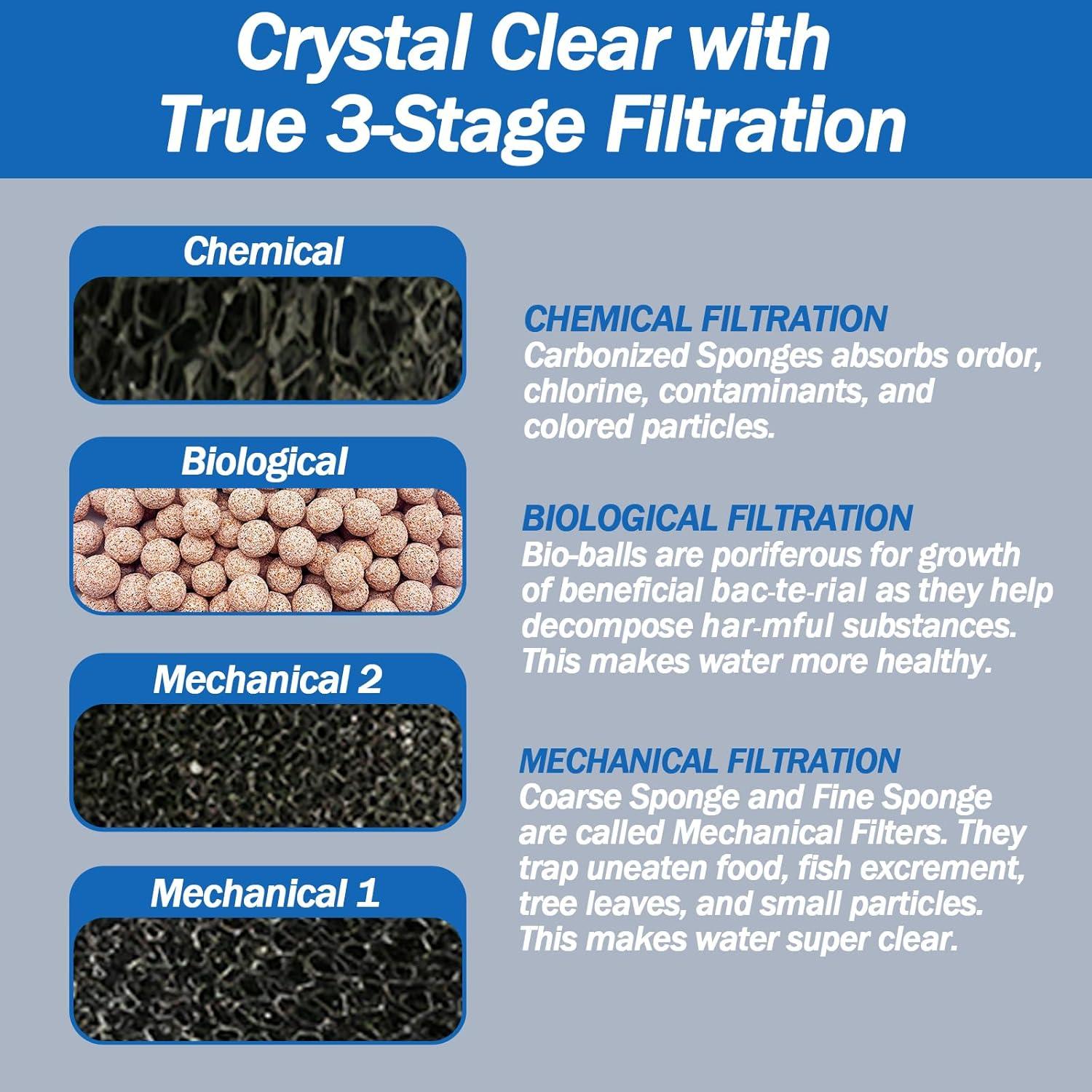 Filtro Interno Sumergible AquaMiracle 4 Etapas 10-40 Gal