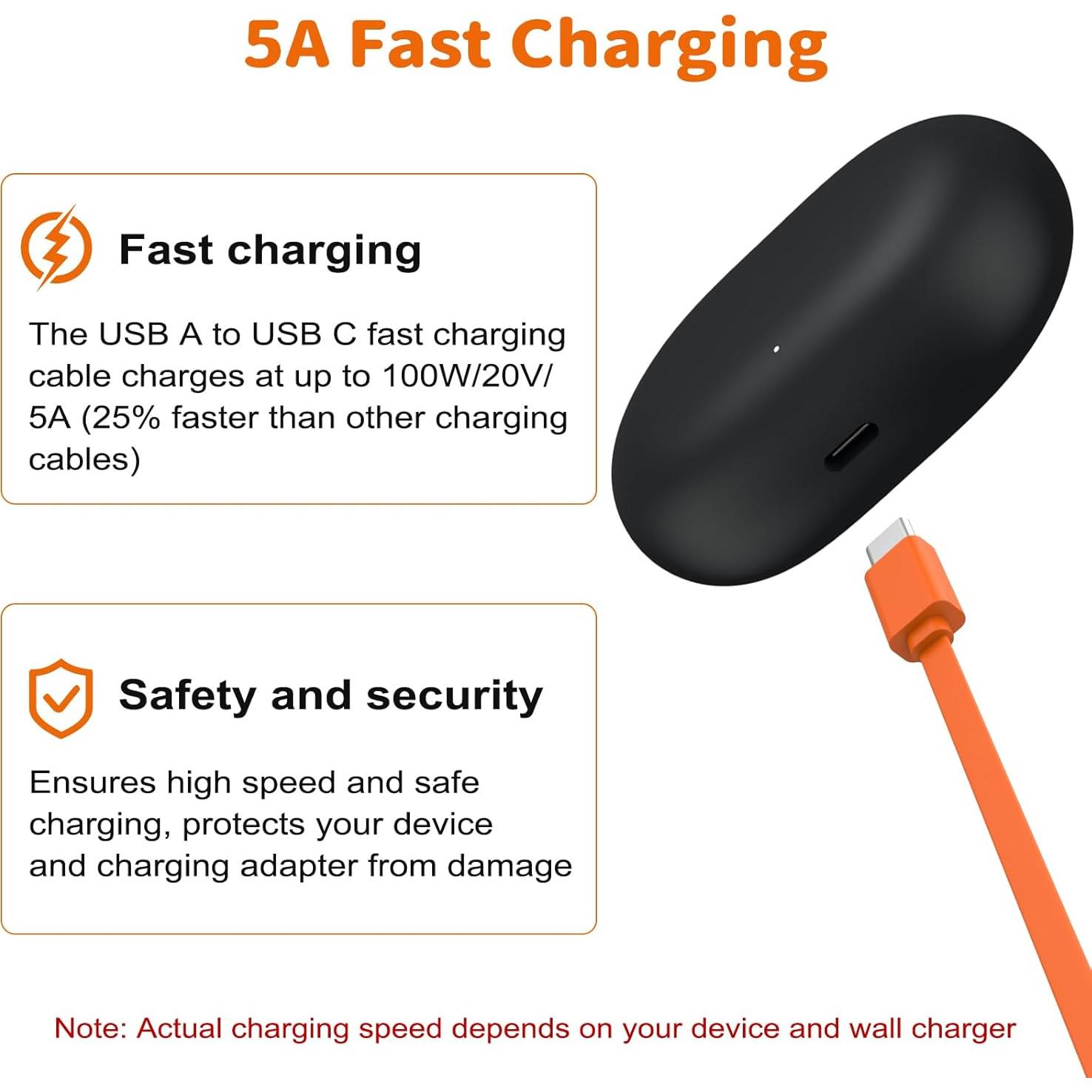 Cable de Carga USB C 1m Gneinour para Auriculares Beats y JBL