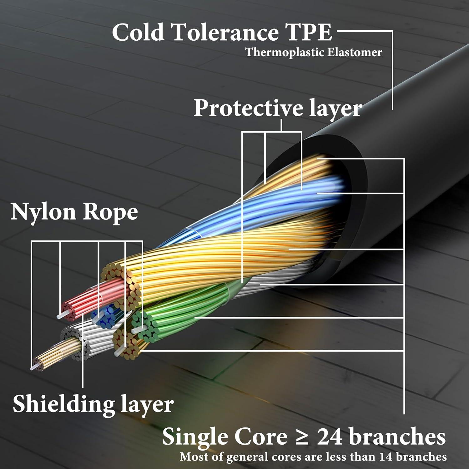 Cable de Audio GEEKRIA 3.5mm con Micrófono para Skullcandy