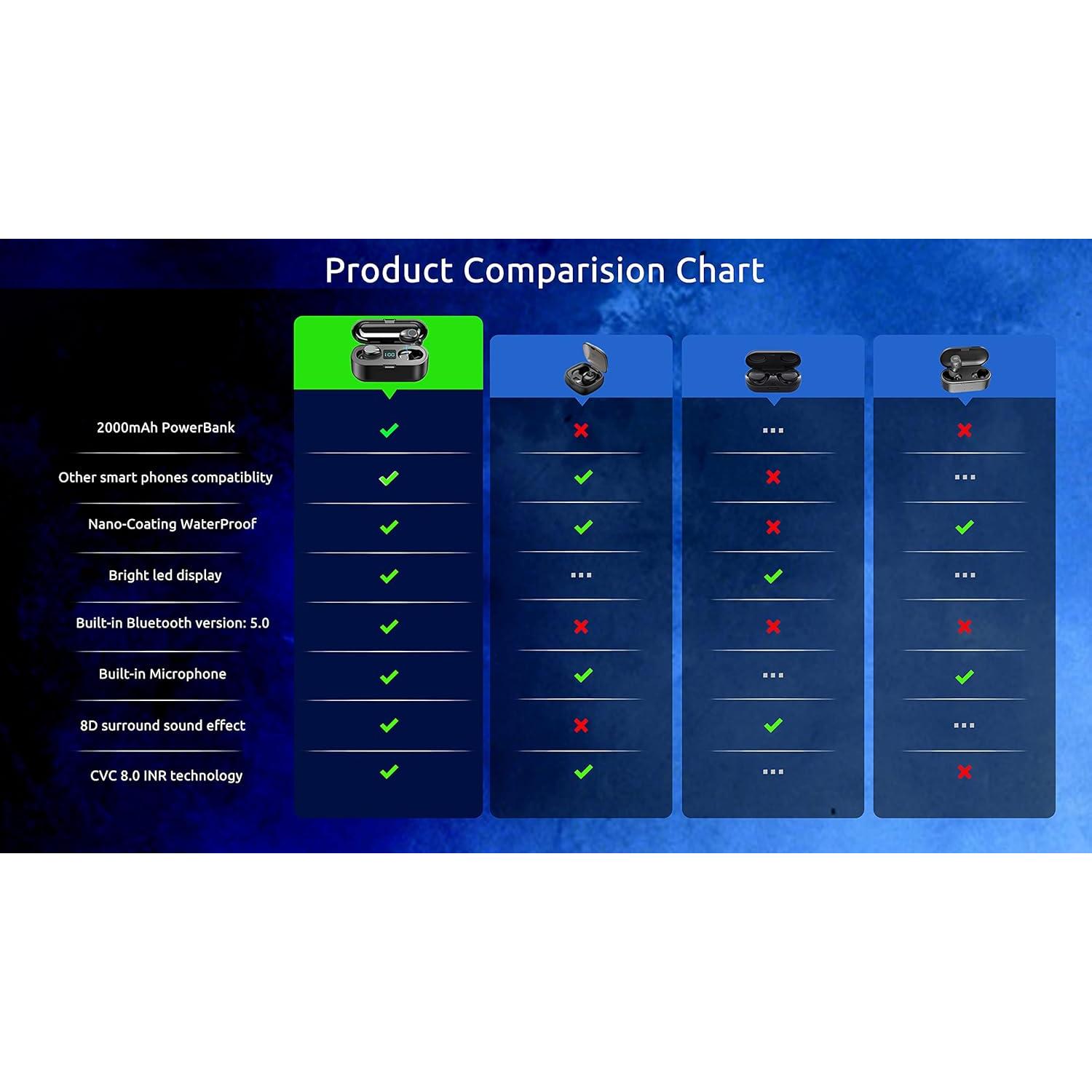 Auriculares Inalámbricos V5.3 Bluetooth Volt Plus F9 IPX7 8D Bass