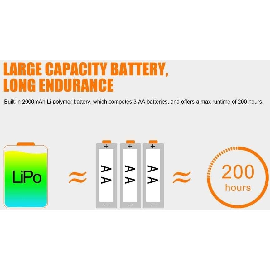 Linterna LED CREE Fenix HL40R 600 lúmenes recargable USB