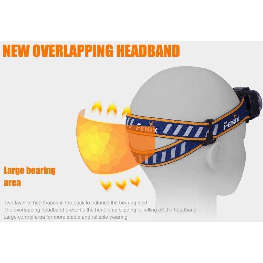 Linterna LED CREE Fenix HL40R 600 lúmenes recargable USB